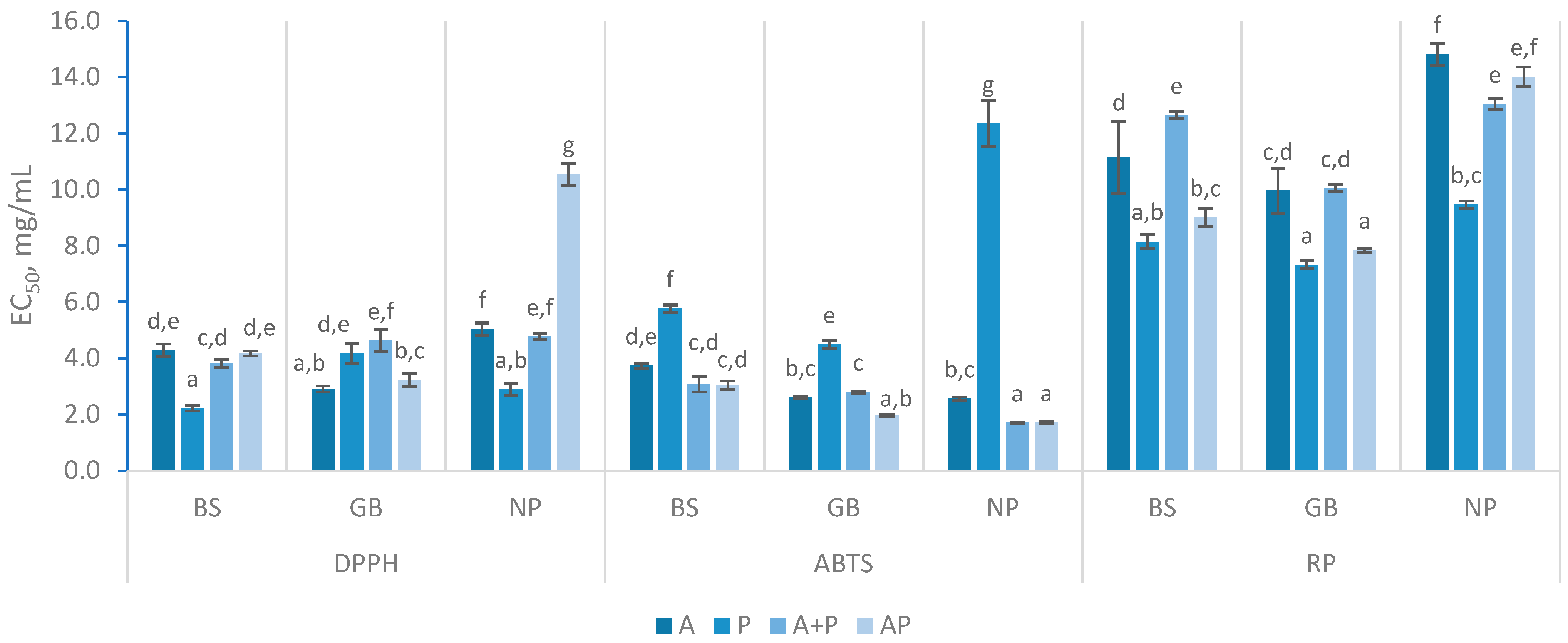 Preprints 141683 g003