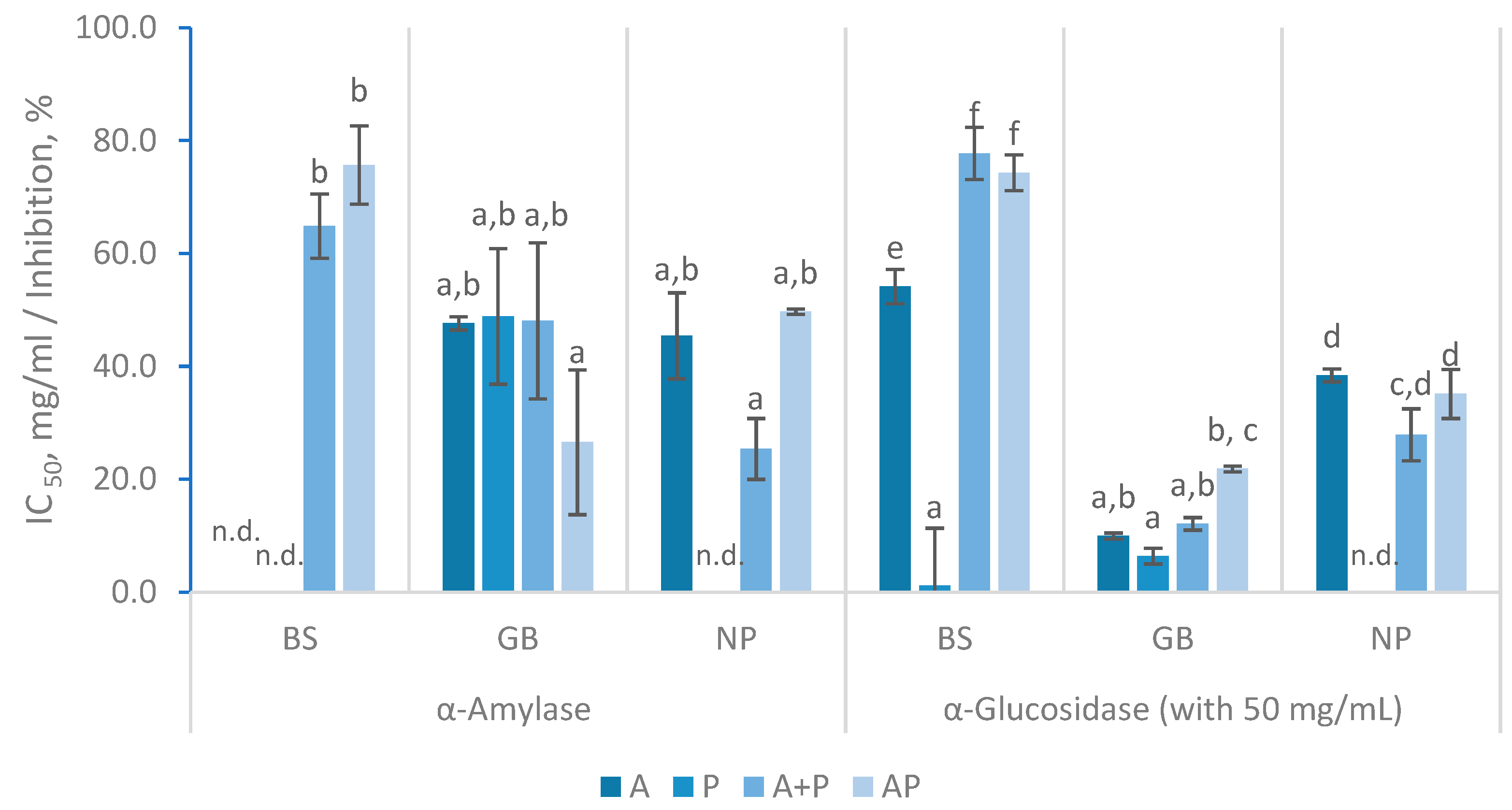 Preprints 141683 g005