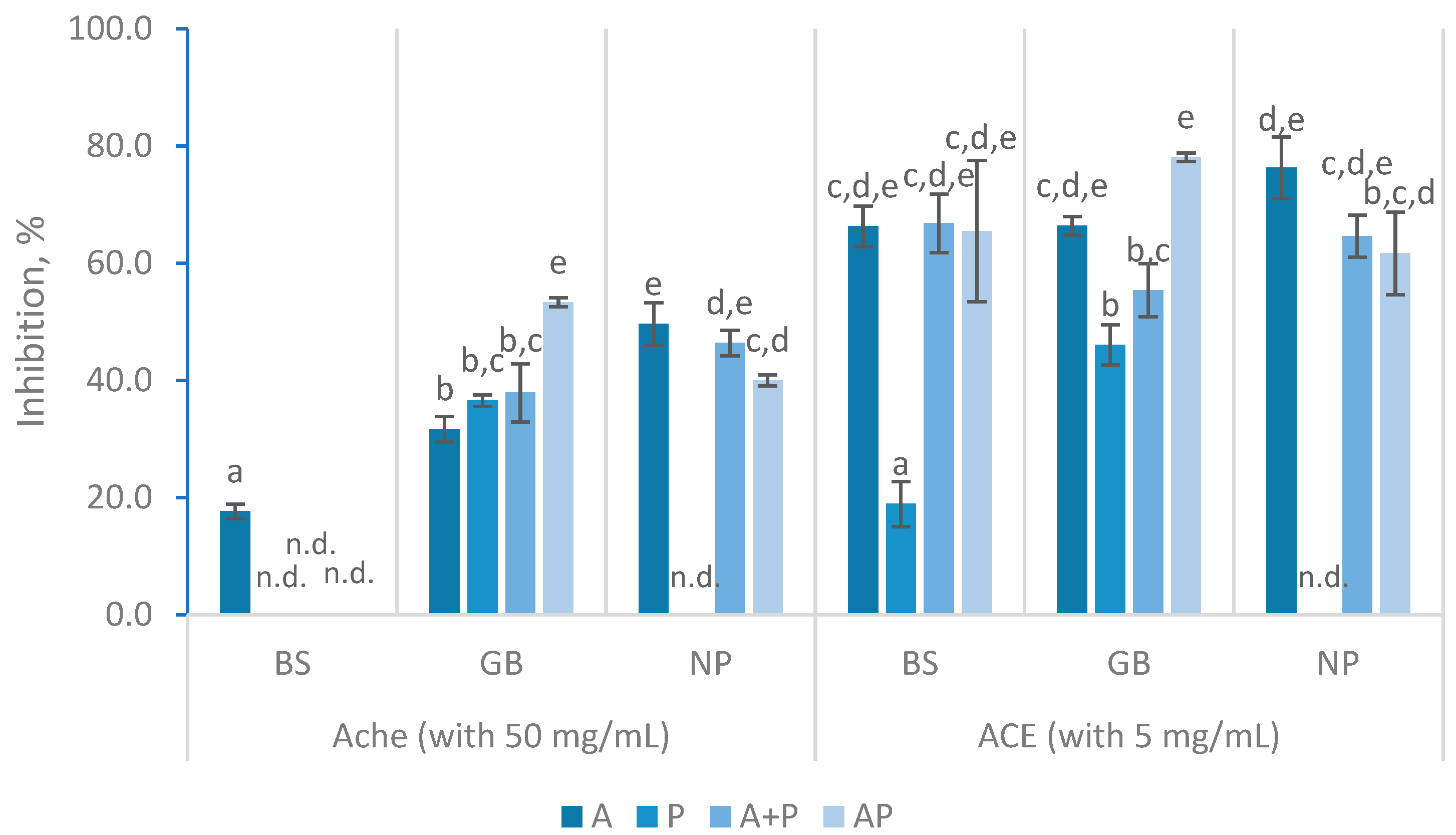 Preprints 141683 g006