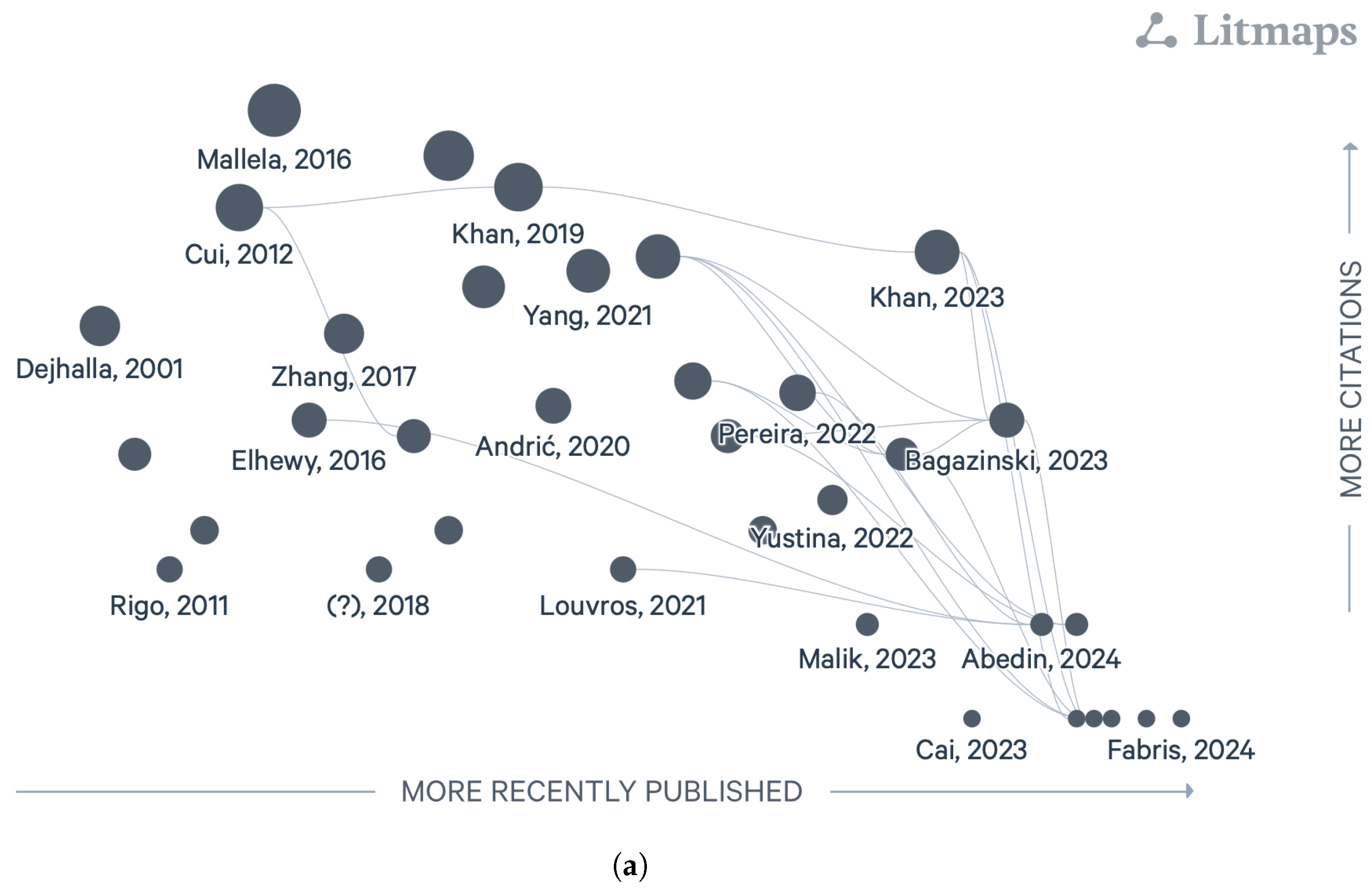 Preprints 165927 g002