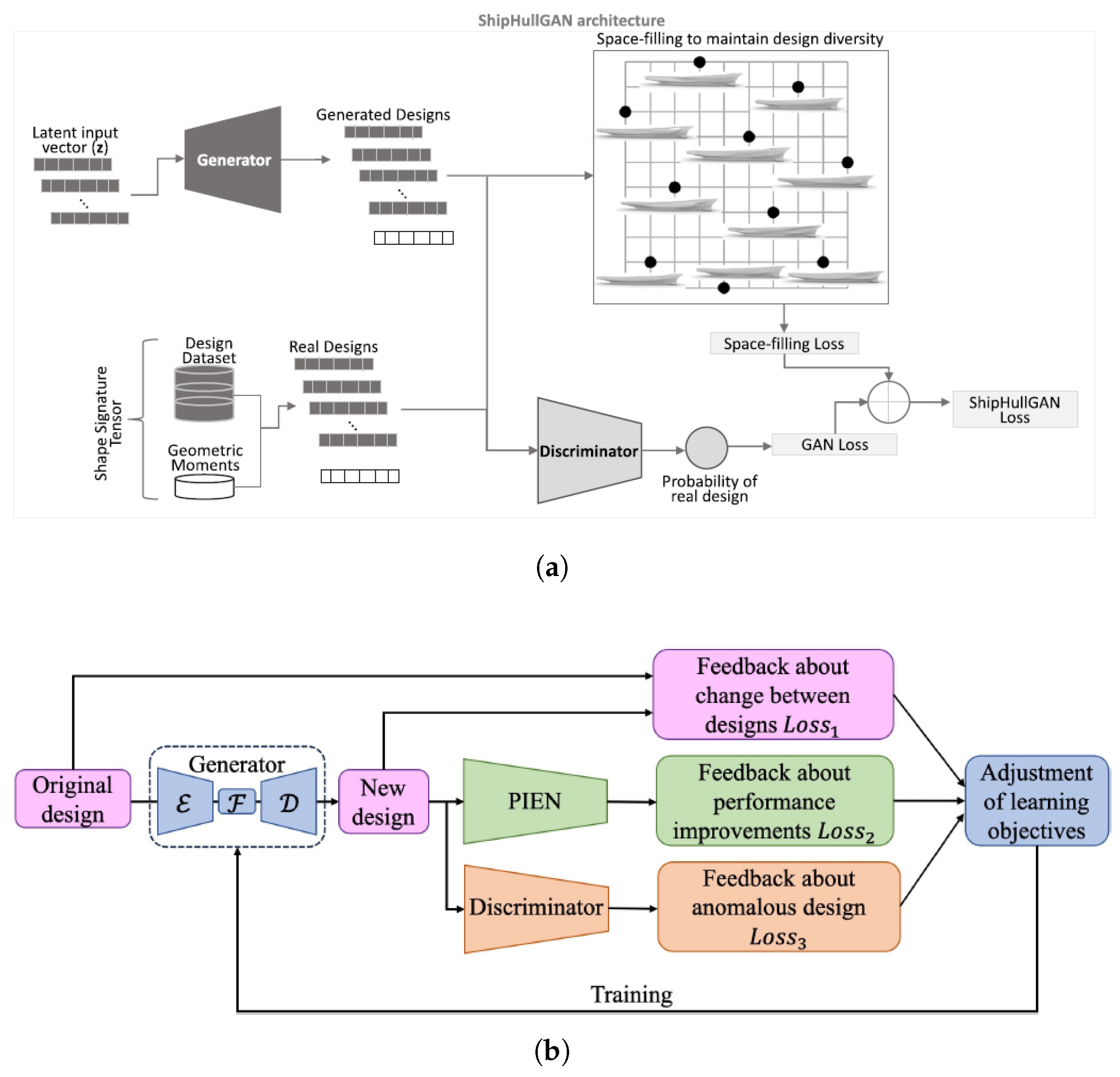 Preprints 165927 g003
