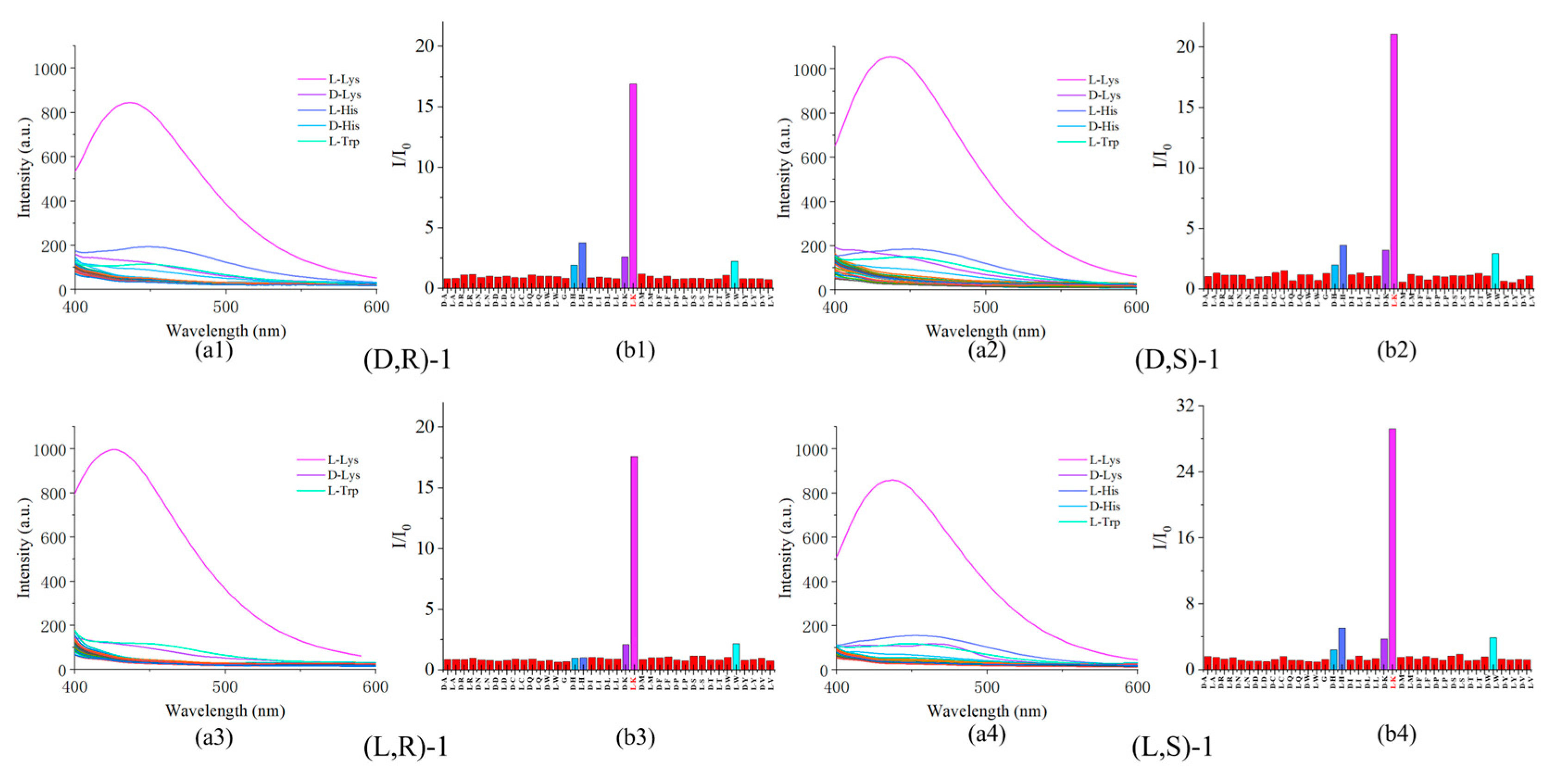 Preprints 103955 g002