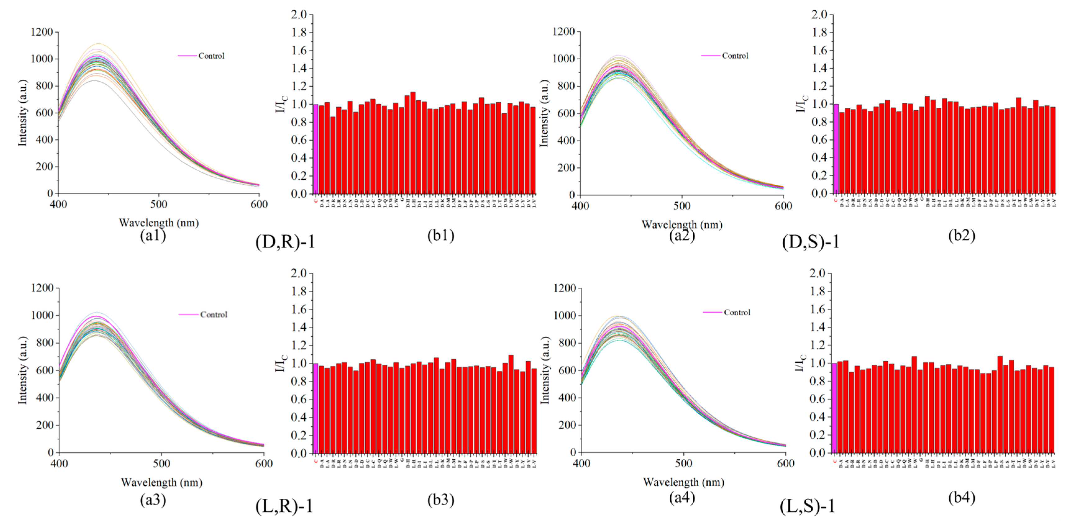 Preprints 103955 g003