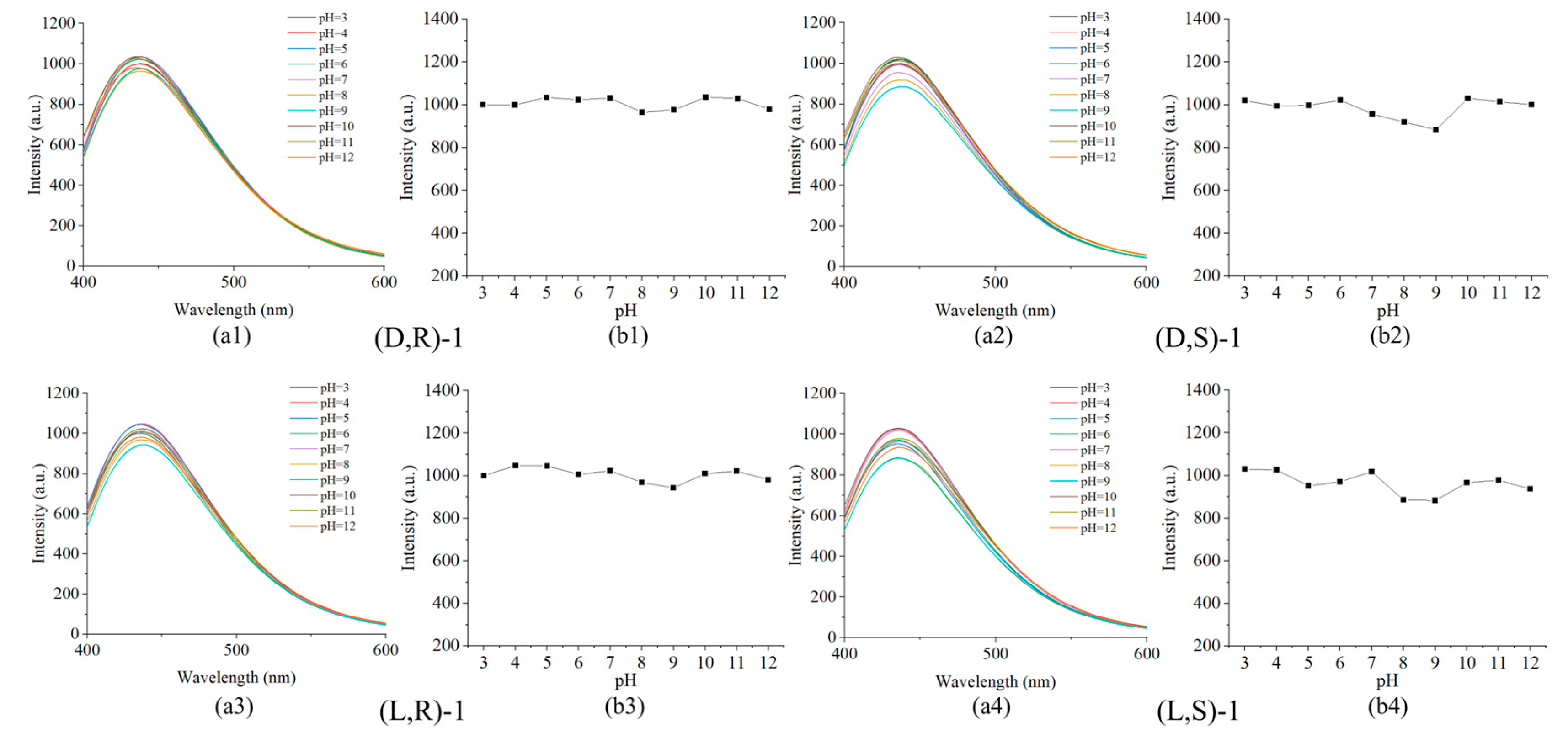 Preprints 103955 g004