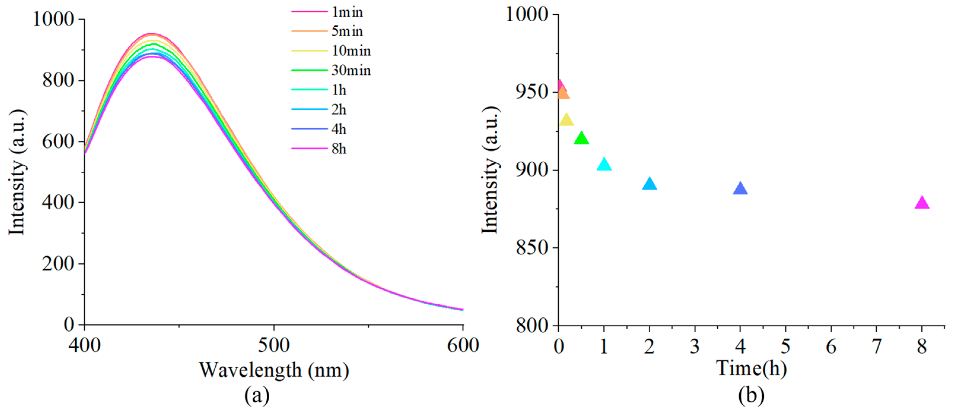 Preprints 103955 g005