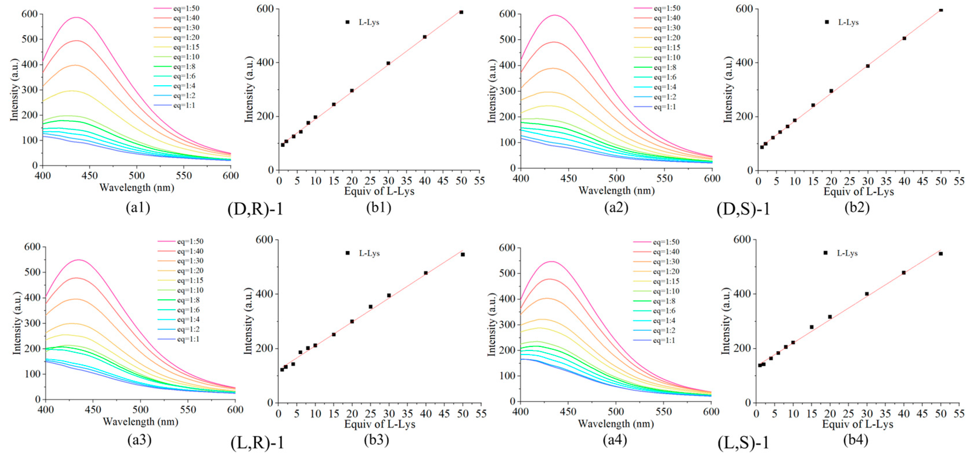 Preprints 103955 g006