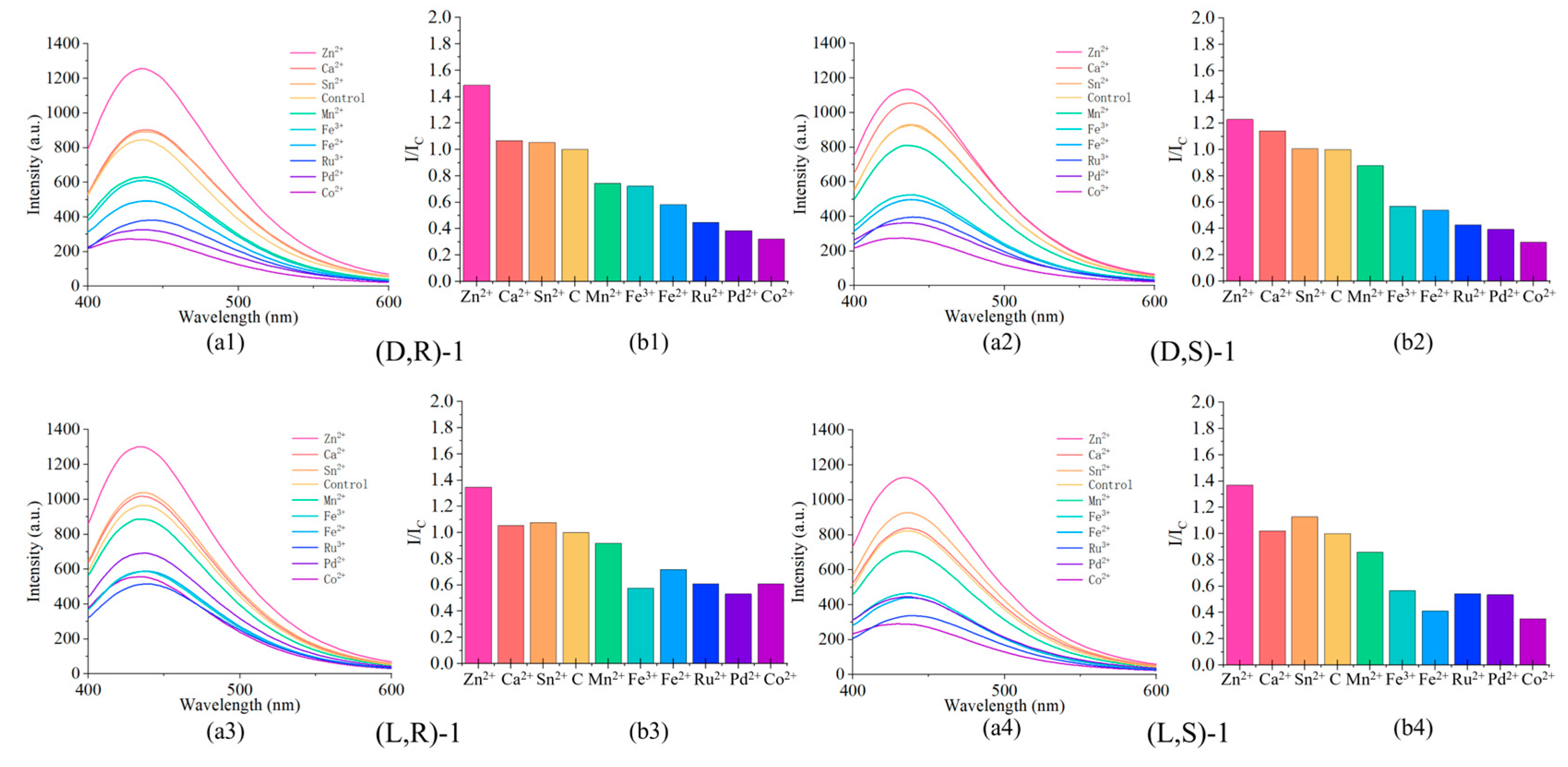 Preprints 103955 g007