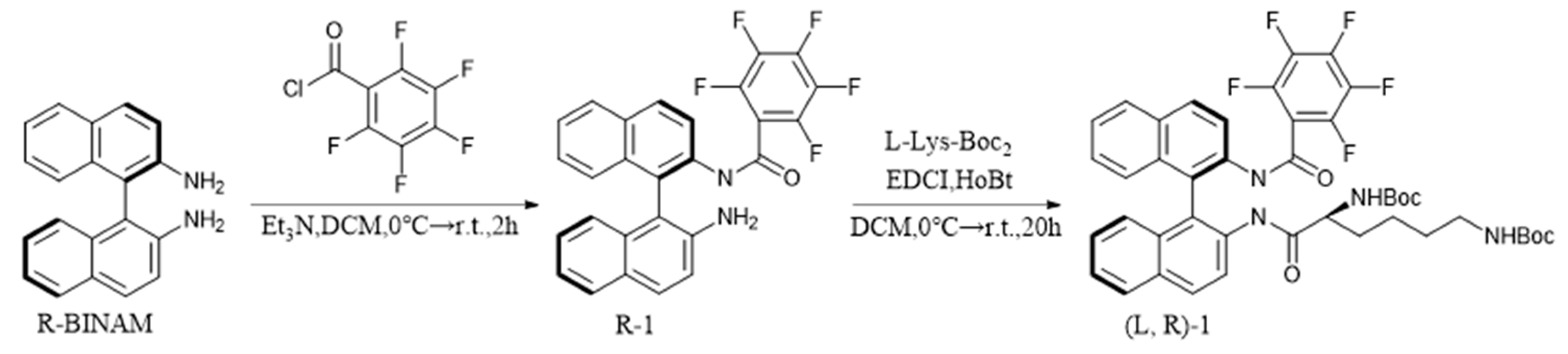 Preprints 103955 sch002