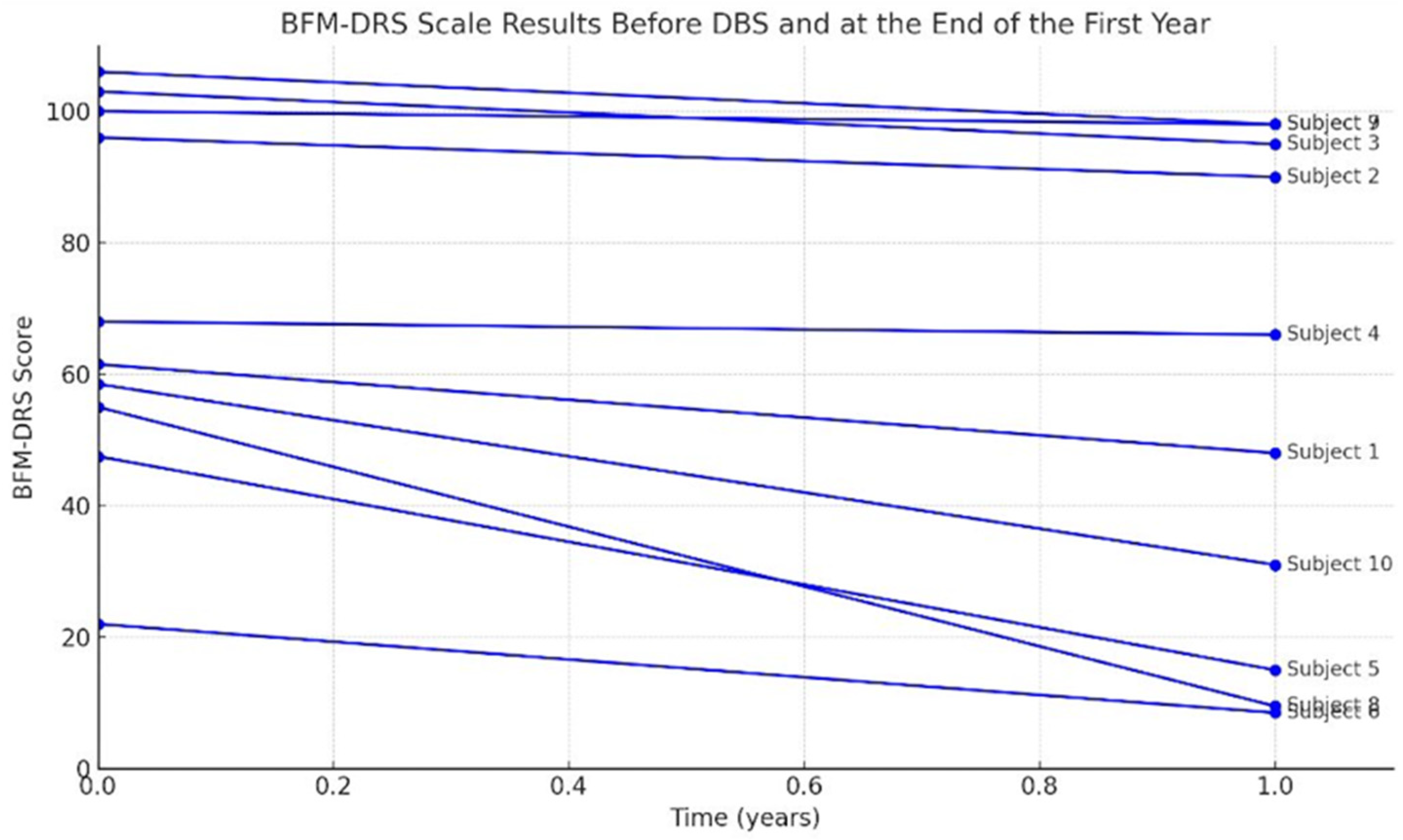 Preprints 160189 g001