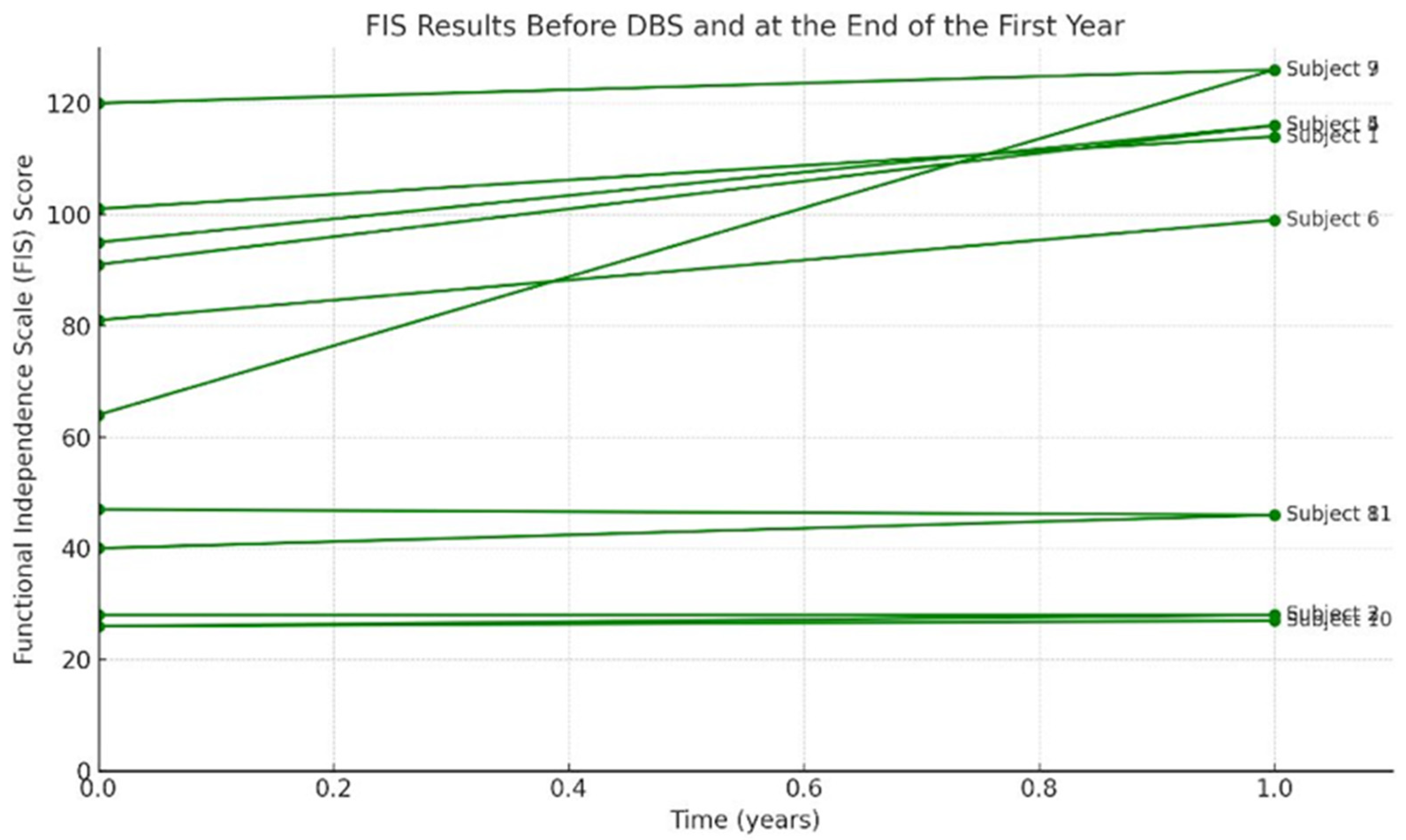 Preprints 160189 g002