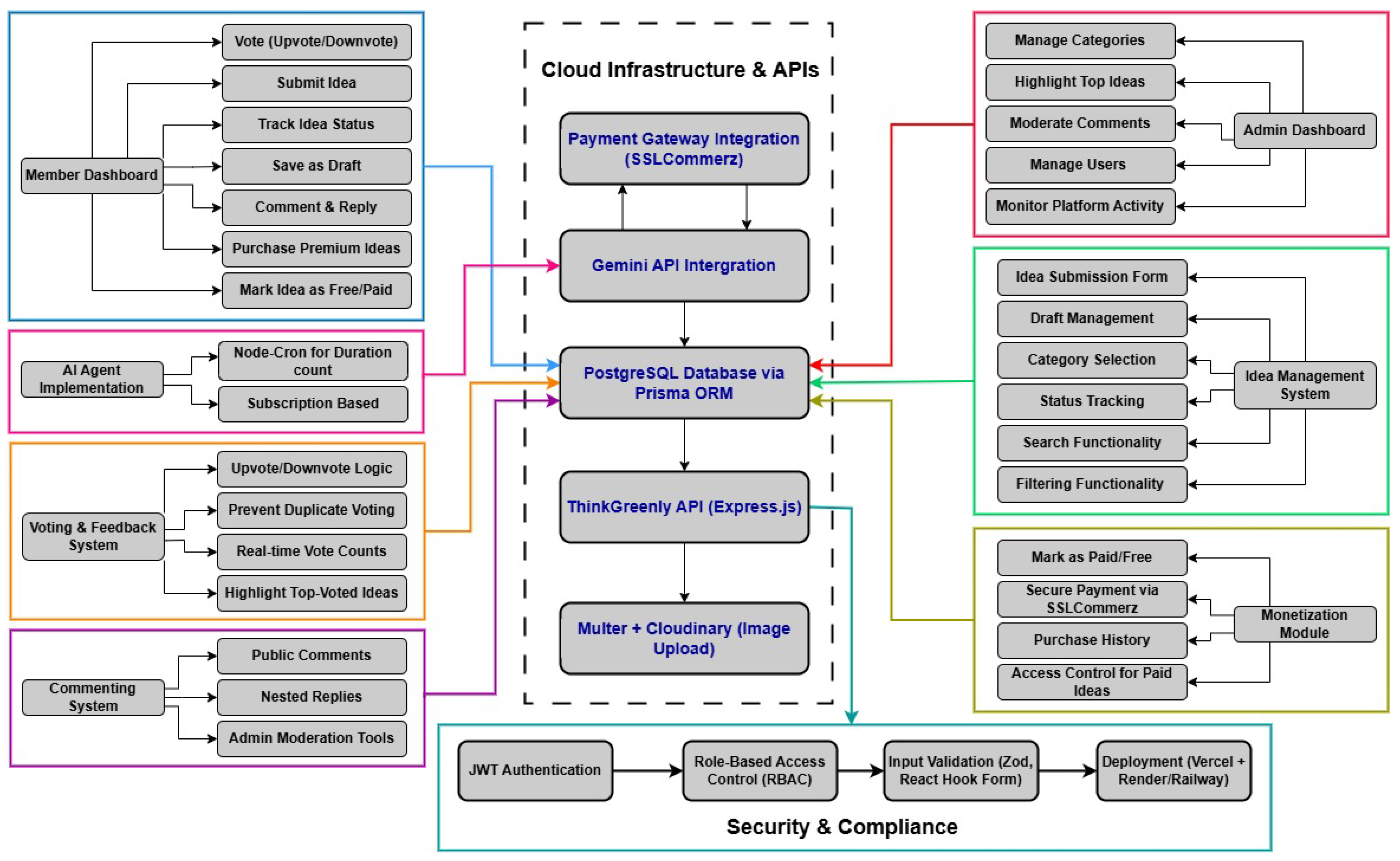 Preprints 167885 g001