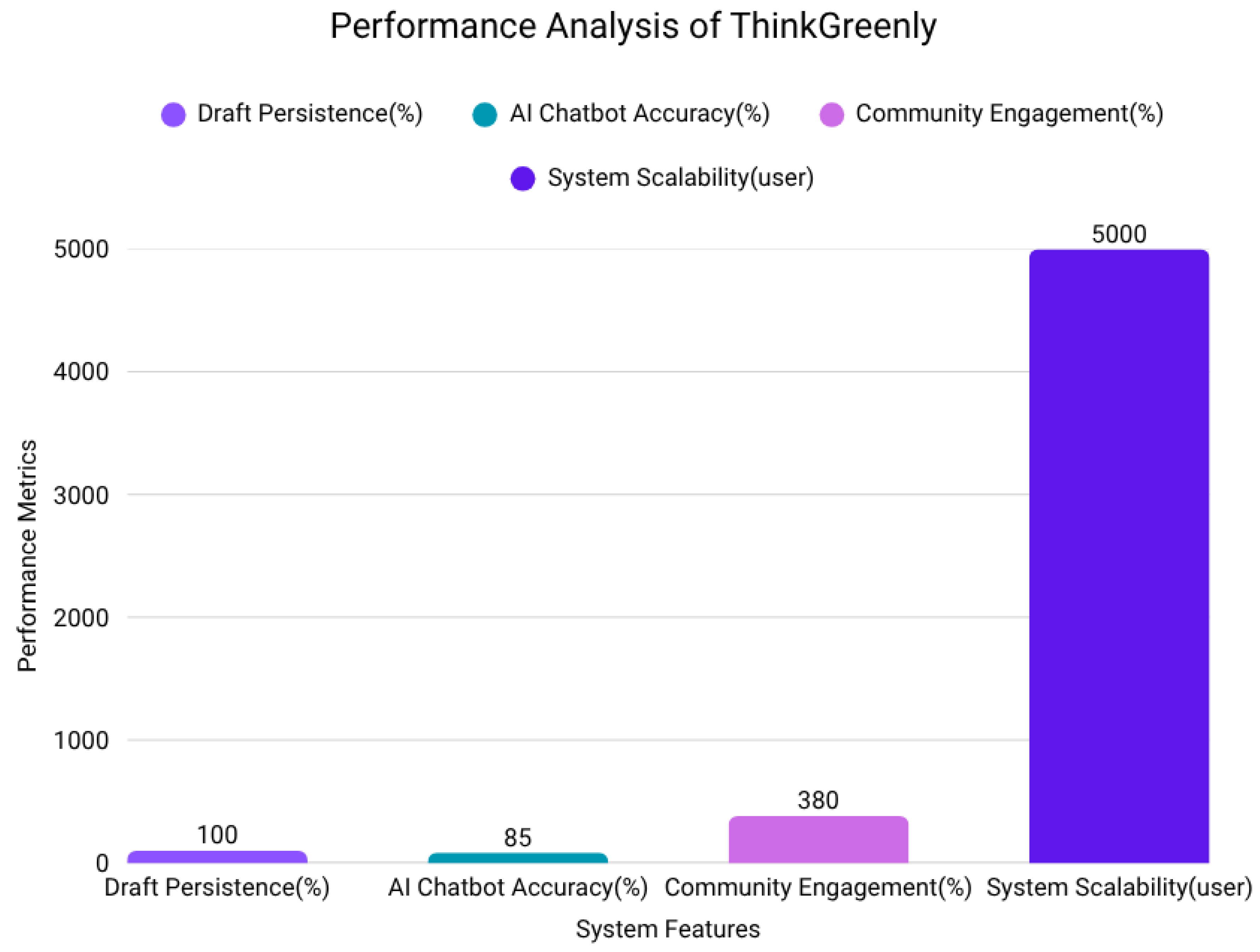 Preprints 167885 g002