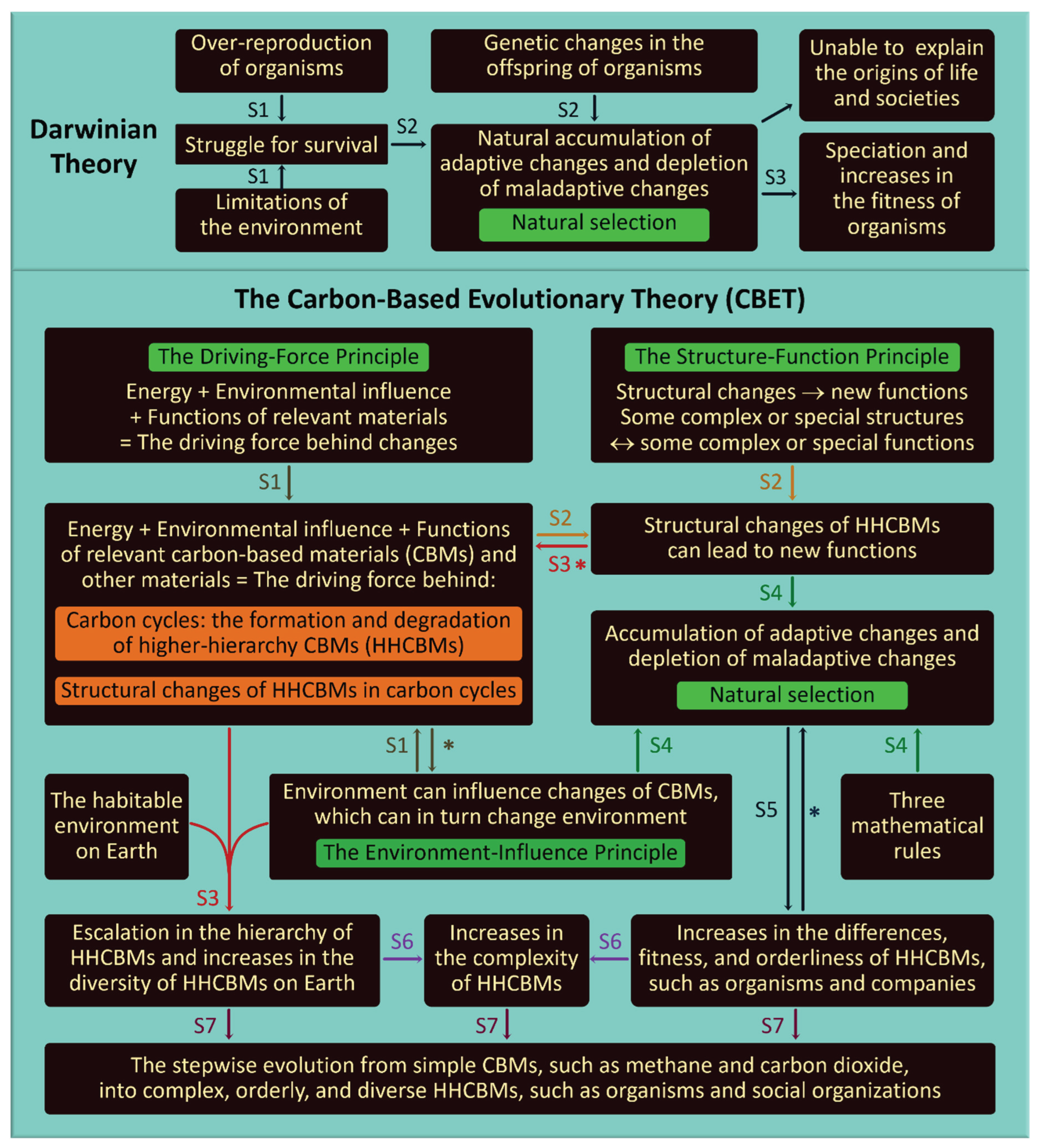 Preprints 167592 g002