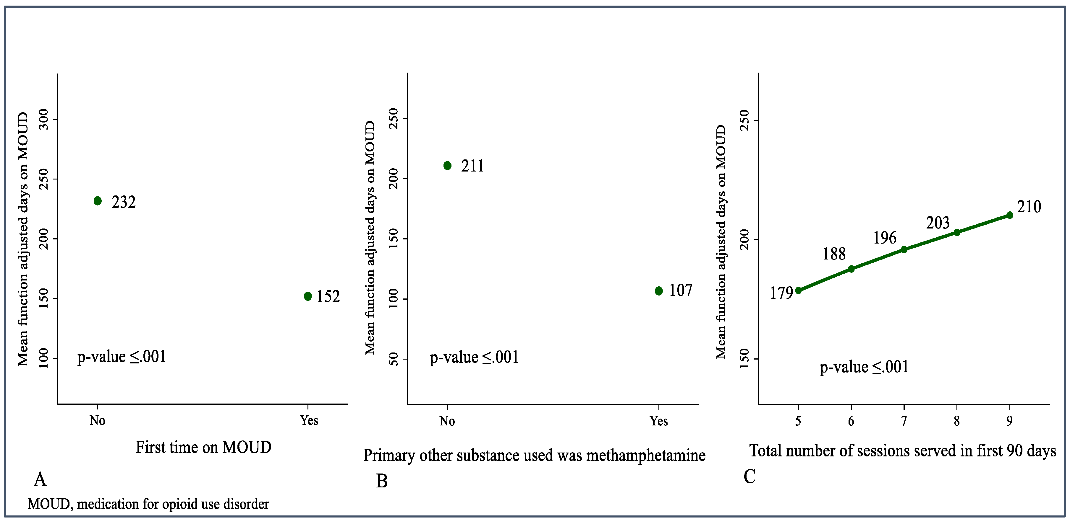 Preprints 183602 g001