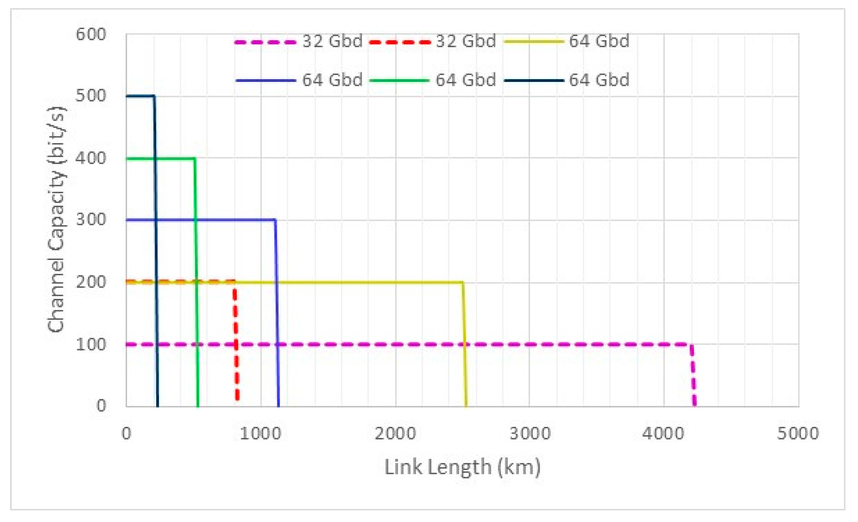 Preprints 84006 g003