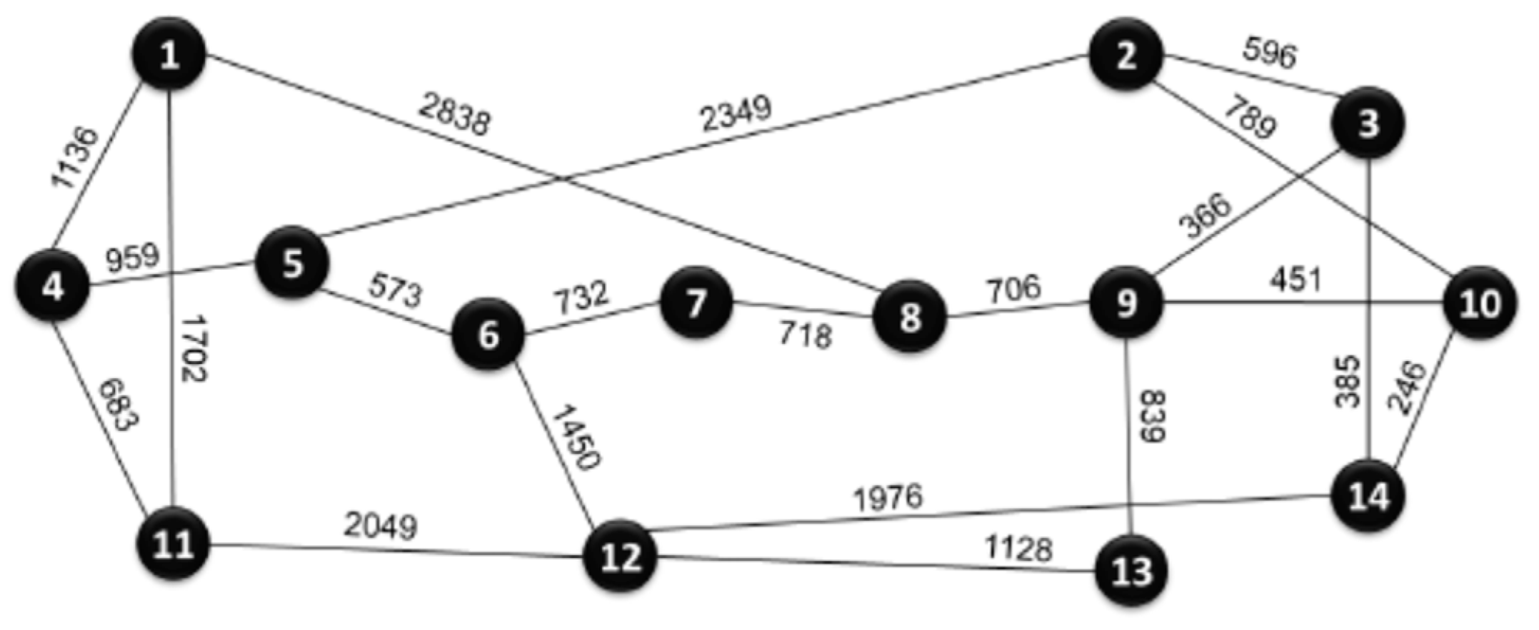 Preprints 84006 g0a2
