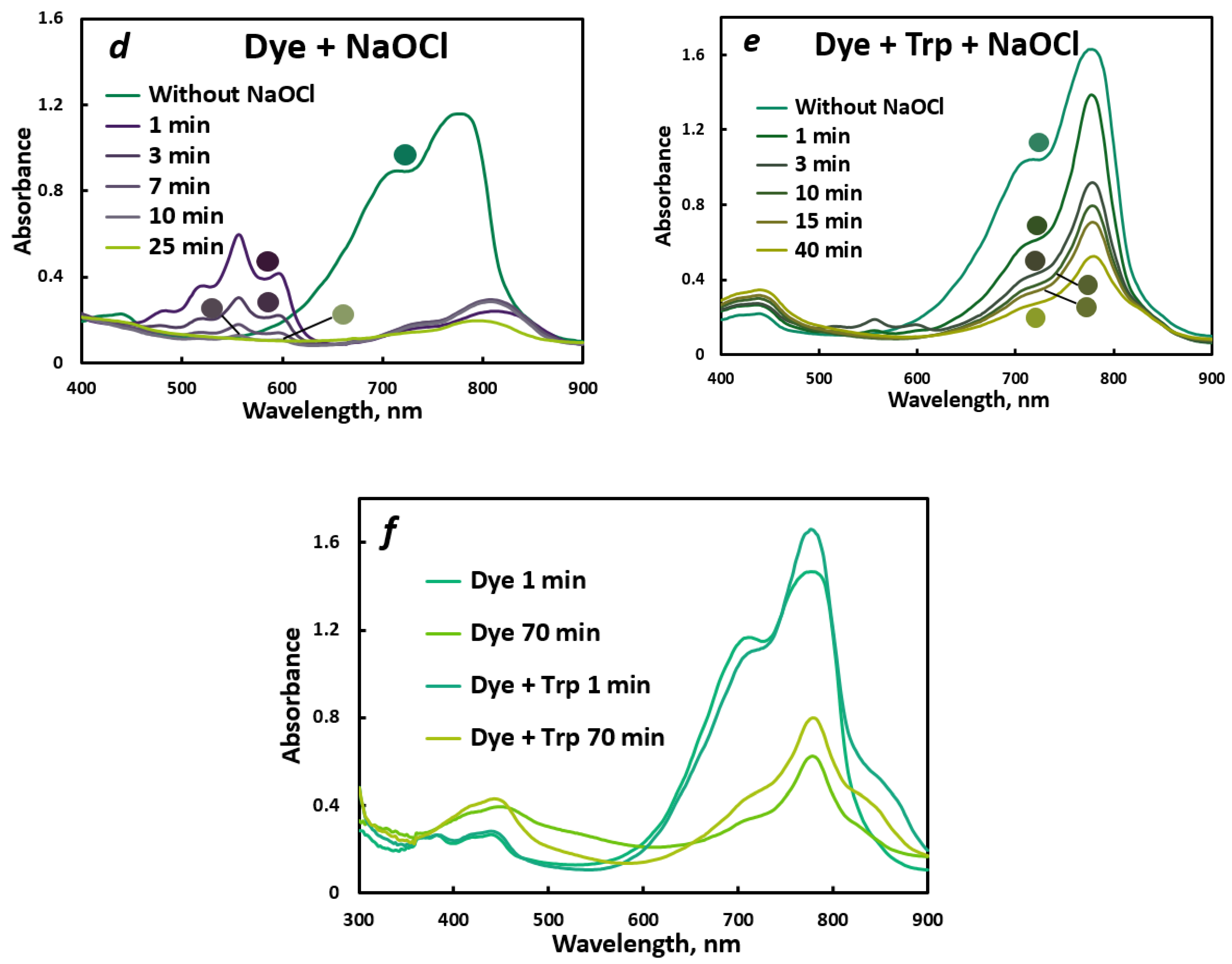 Preprints 117179 g001b