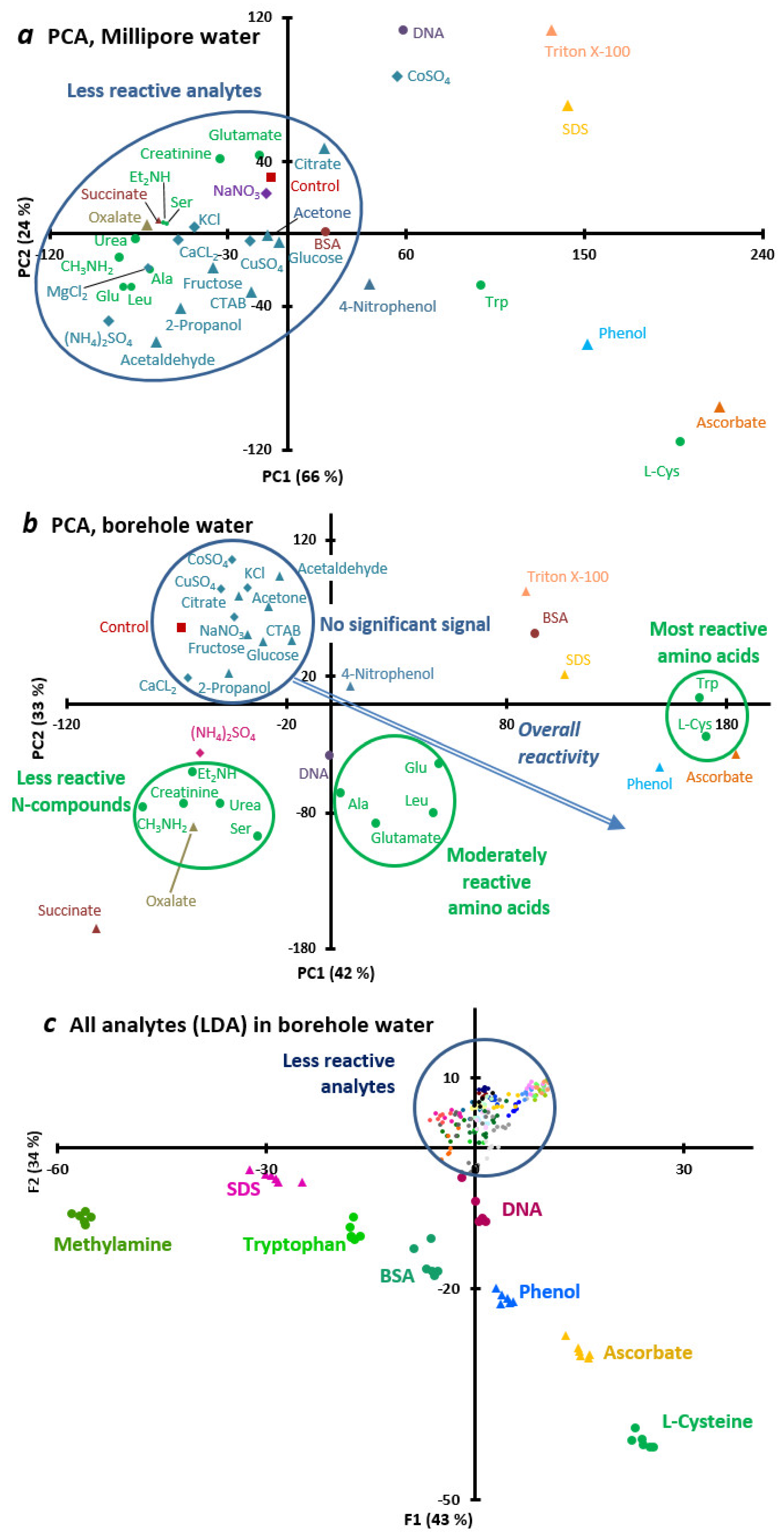 Preprints 117179 g003a