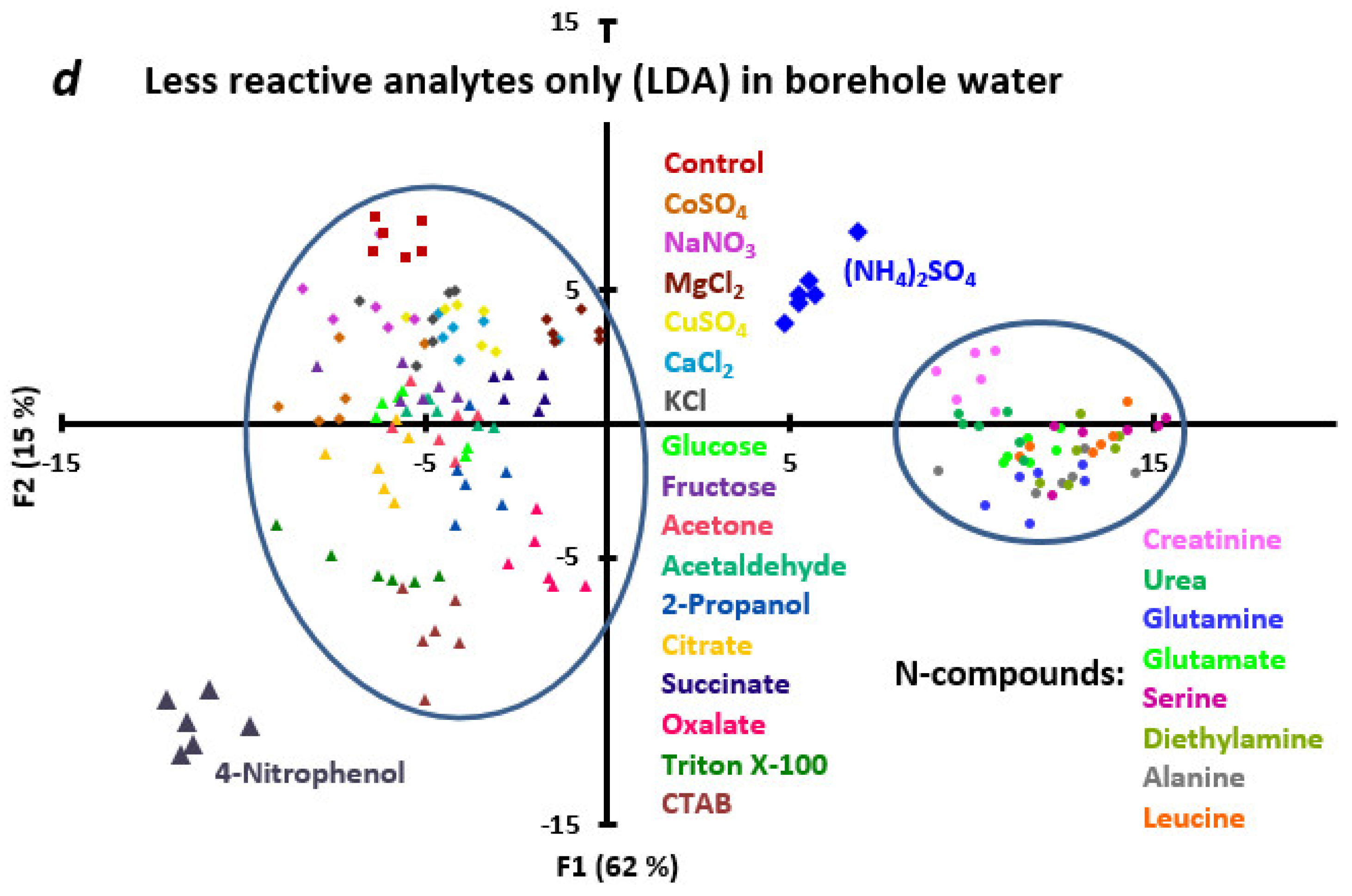Preprints 117179 g003b