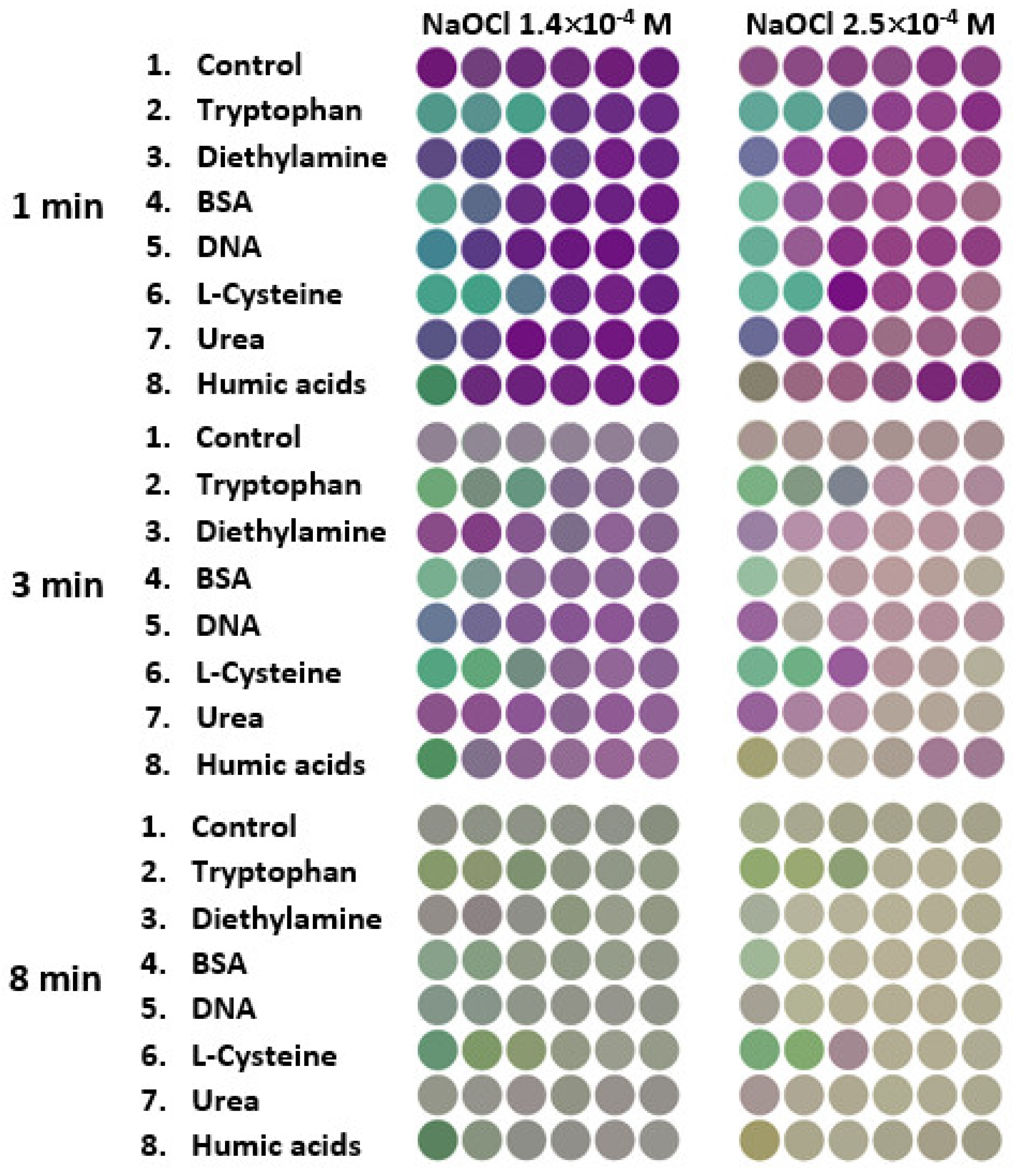 Preprints 117179 g004