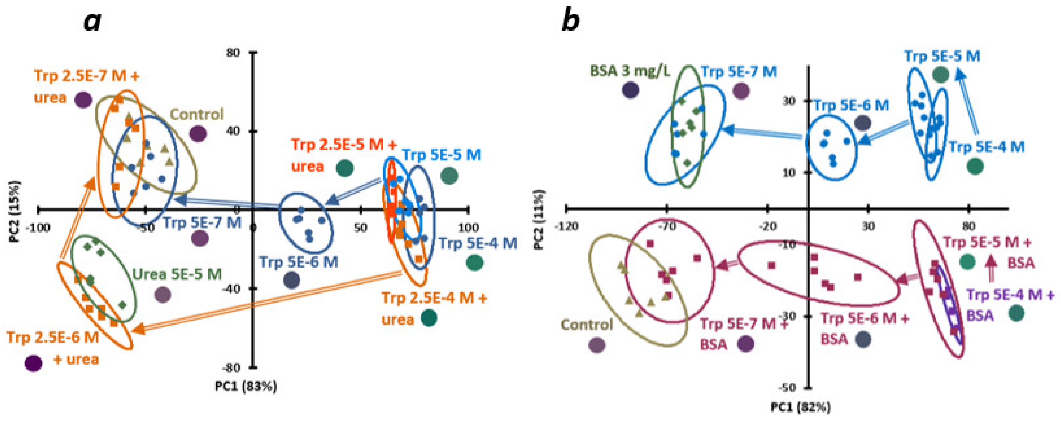 Preprints 117179 g005