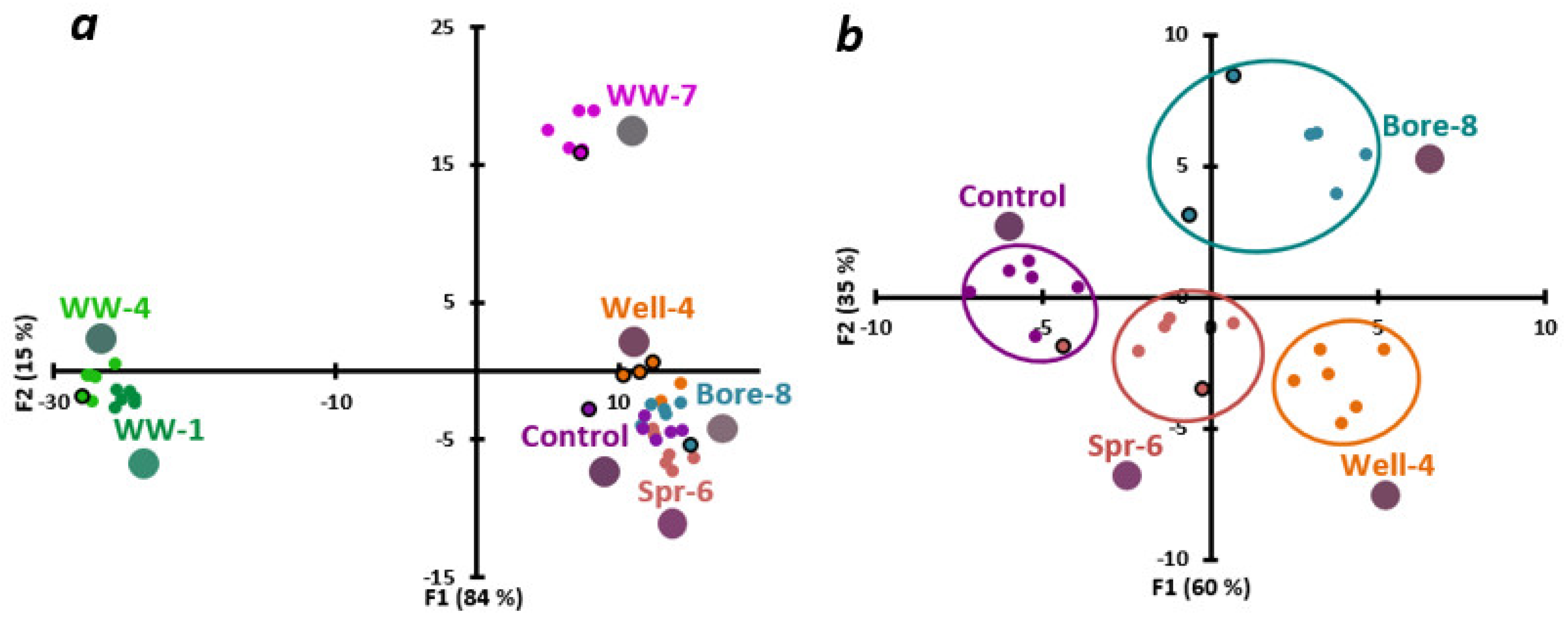 Preprints 117179 g006