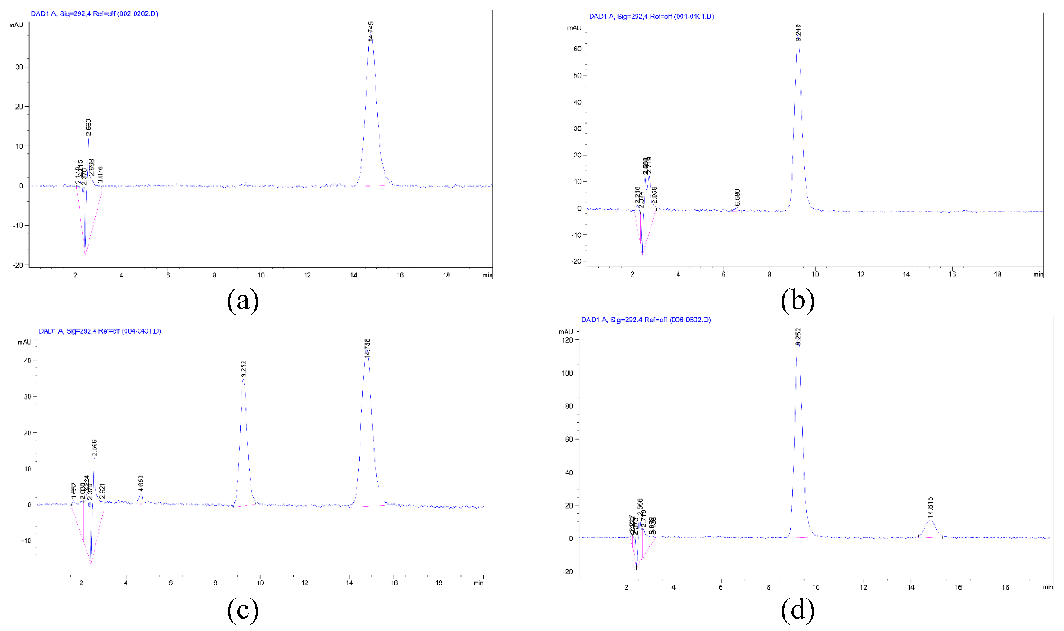 Preprints 153212 g002