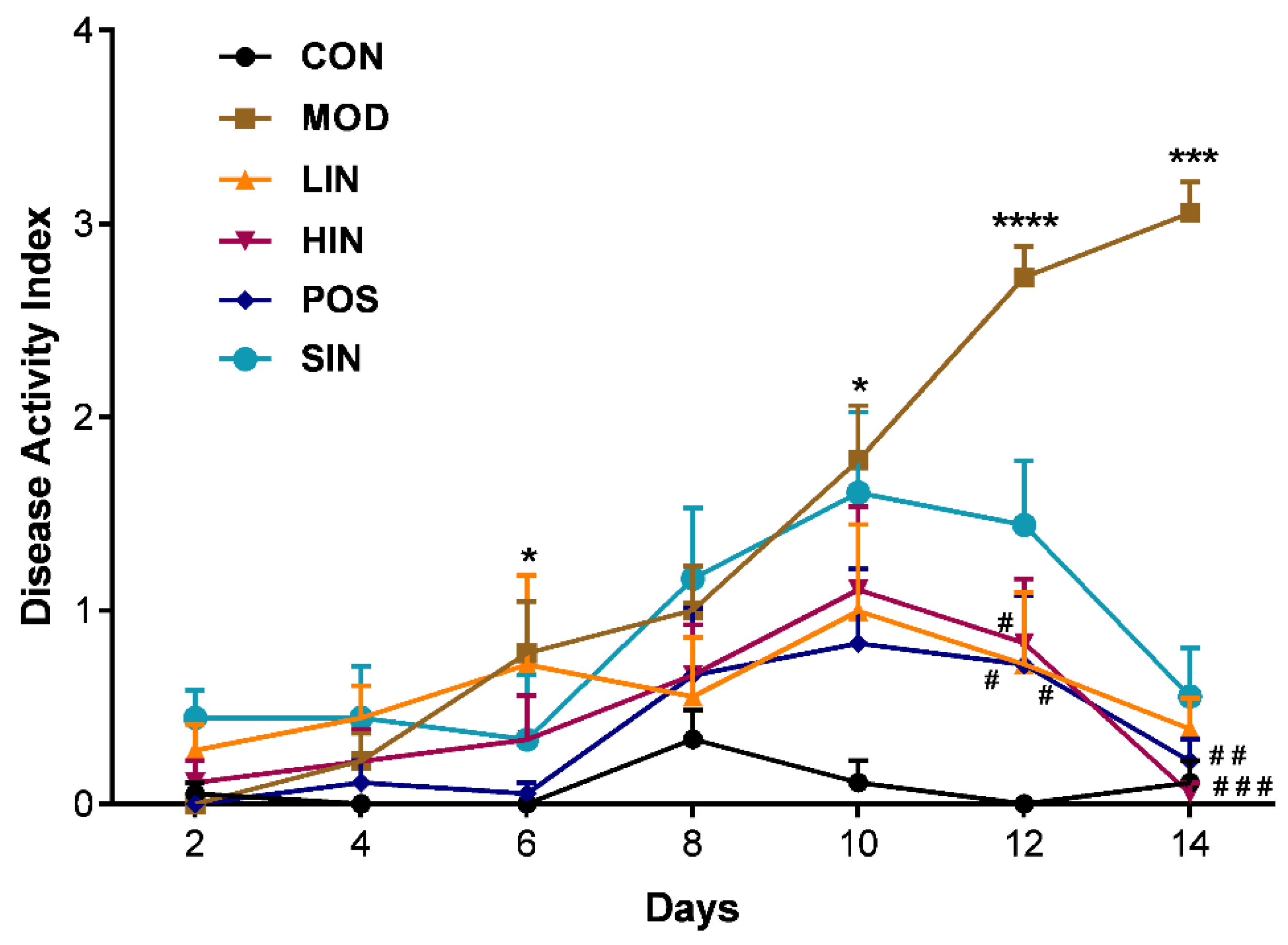 Preprints 153212 g003