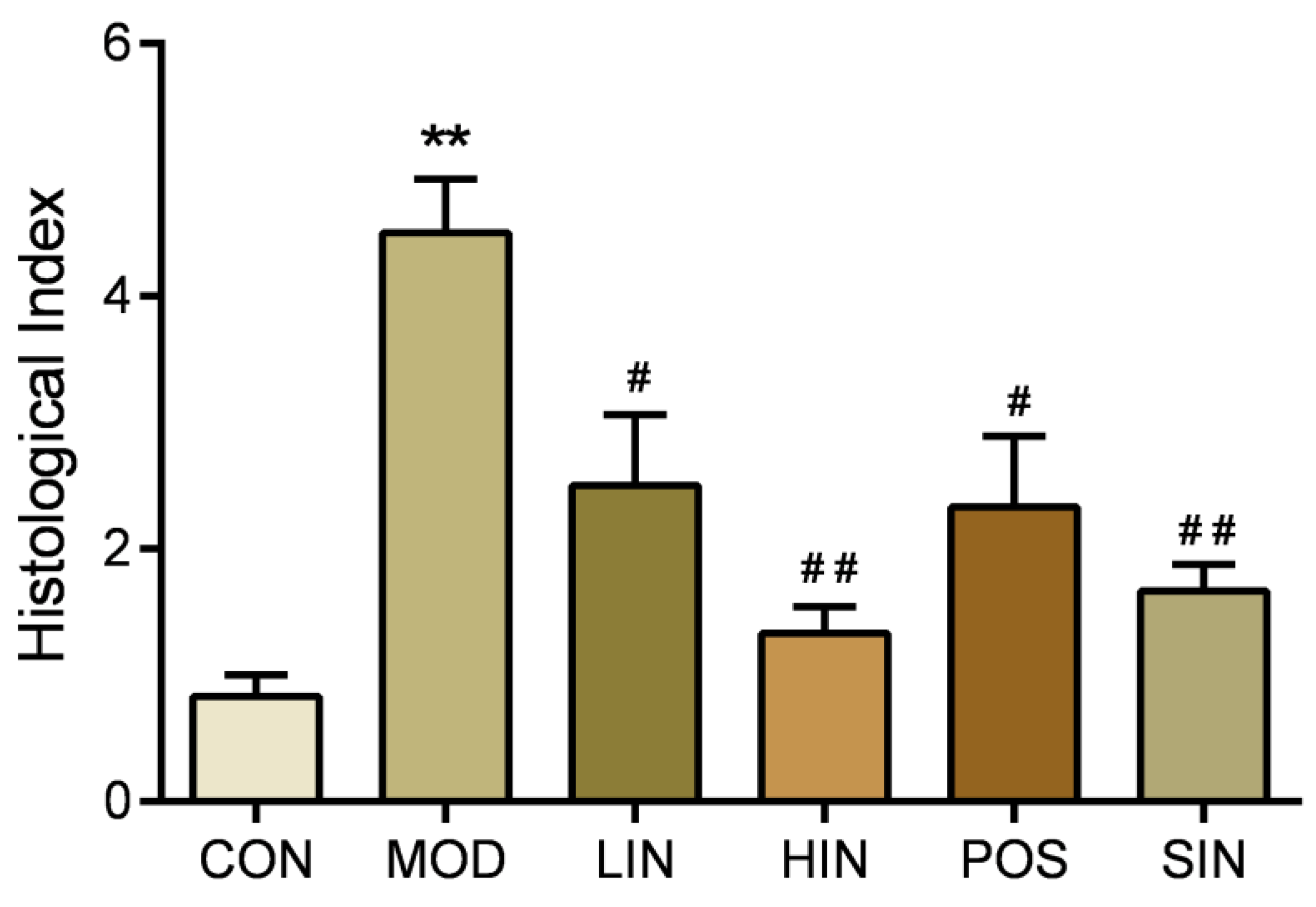 Preprints 153212 g006