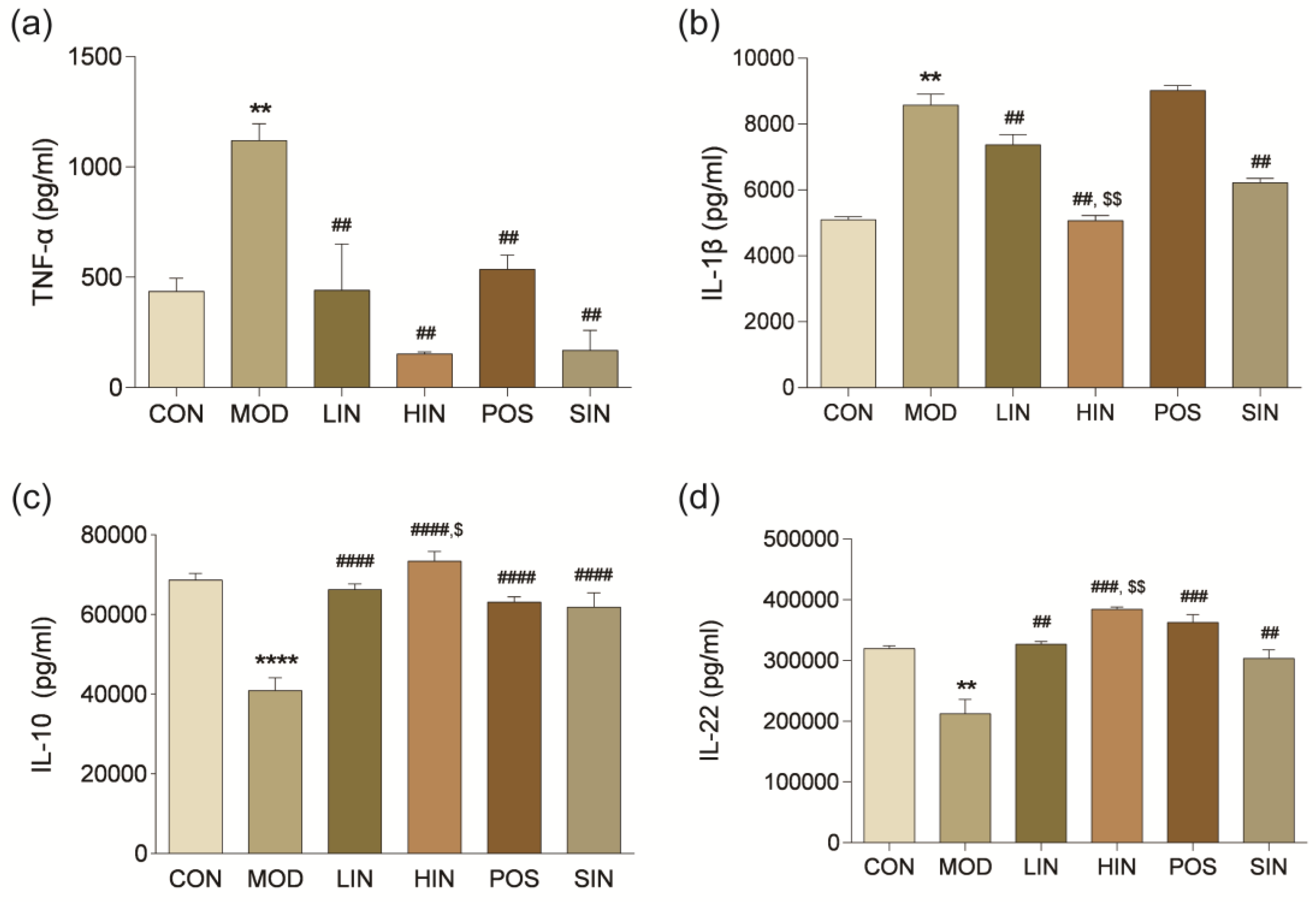 Preprints 153212 g007
