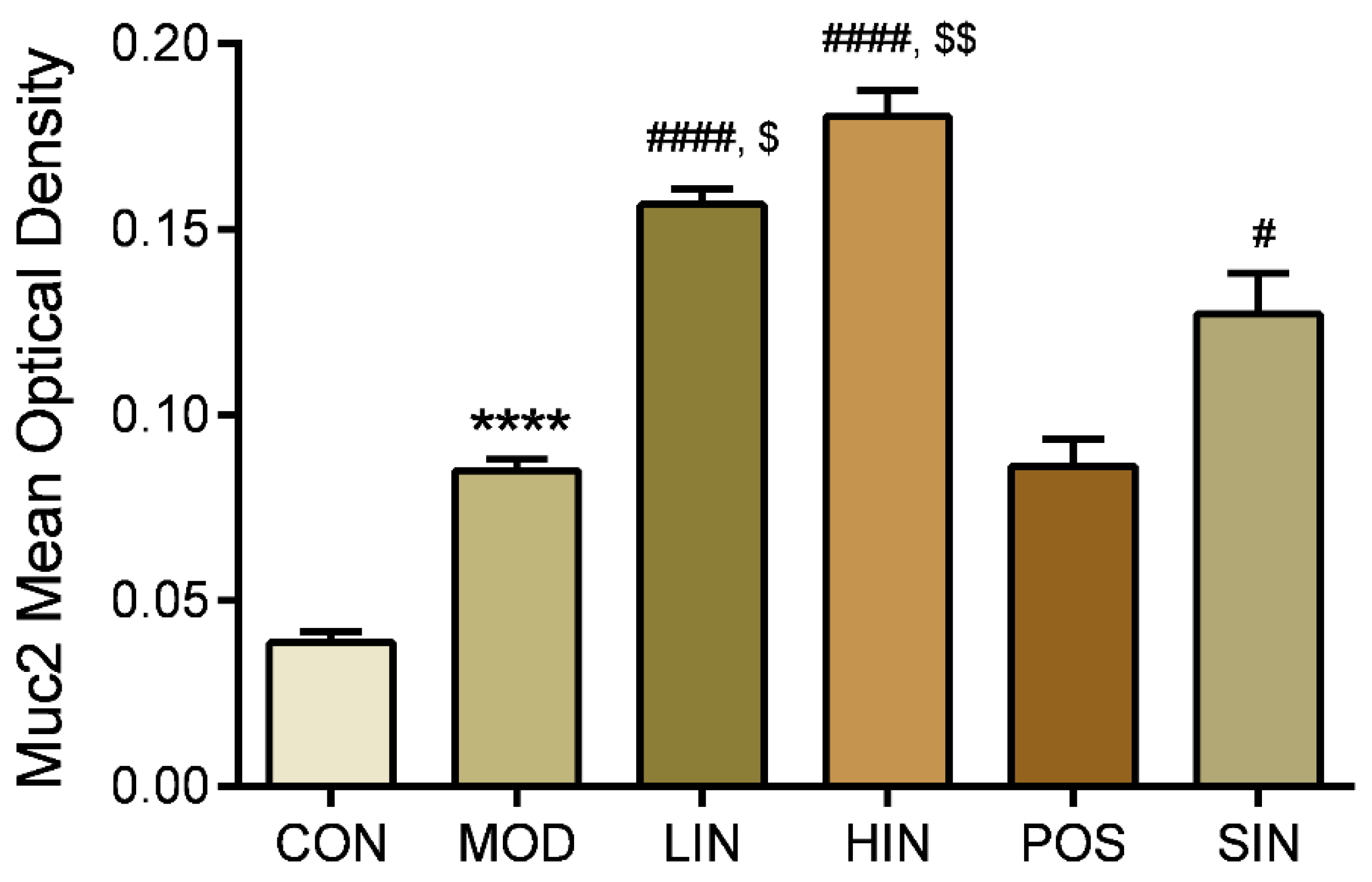 Preprints 153212 g009