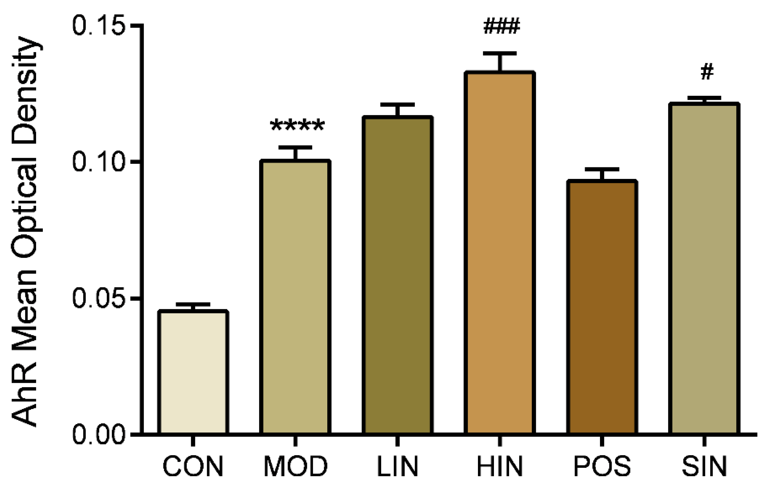 Preprints 153212 g011