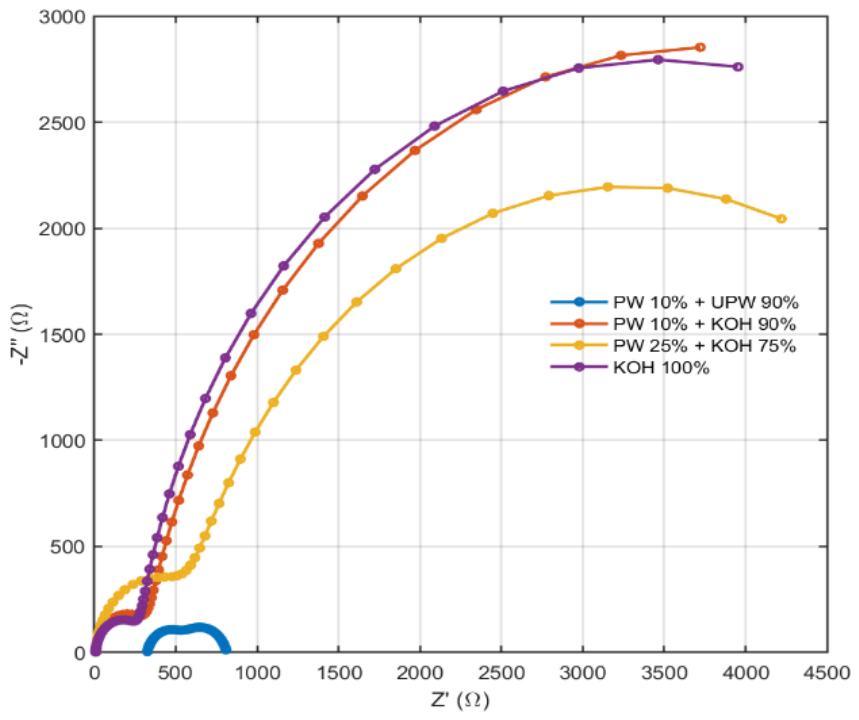 Preprints 209621 g008 Preprints 209621 g008