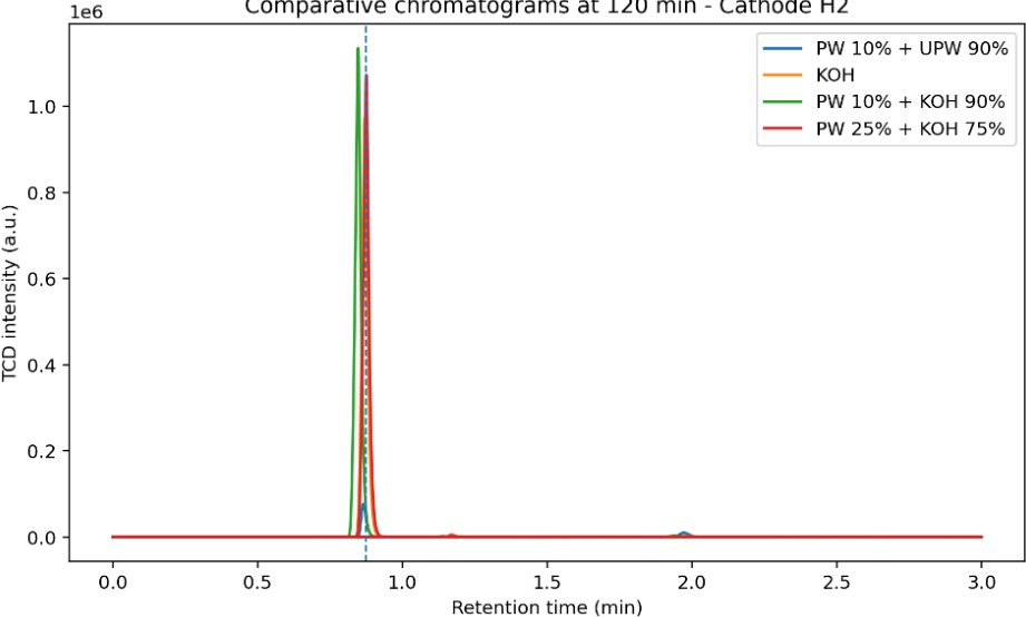 Preprints 209621 g011 Preprints 209621 g011