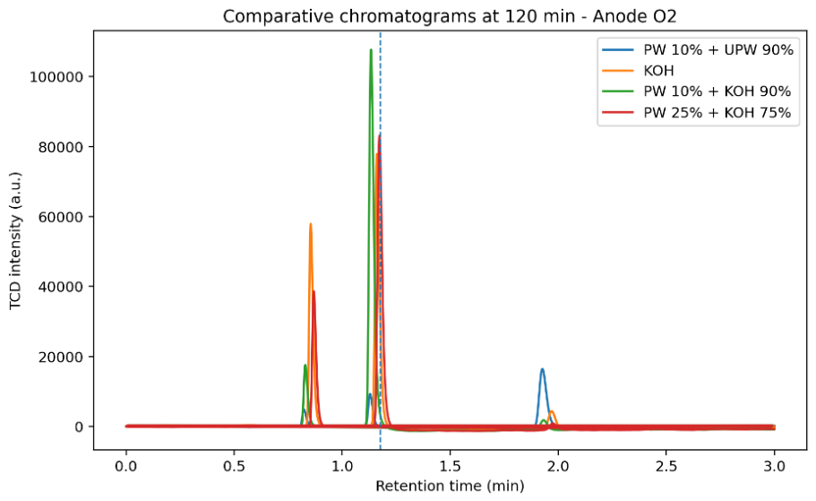 Preprints 209621 g012 Preprints 209621 g012