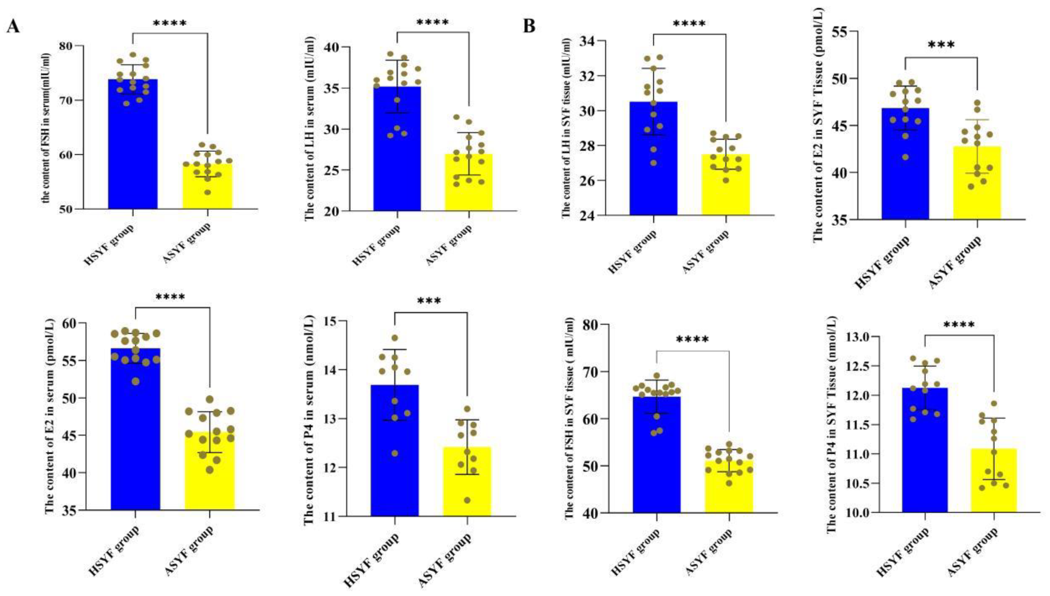 Preprints 213476 g002