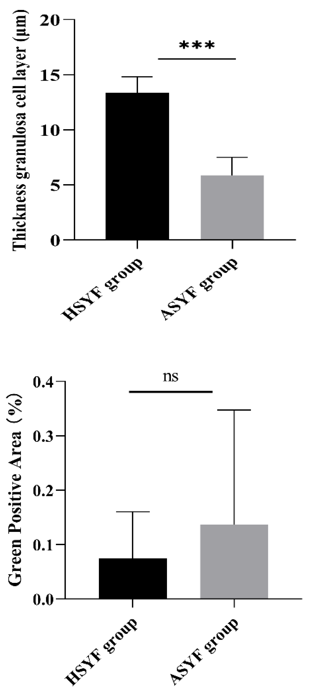Preprints 213476 g004