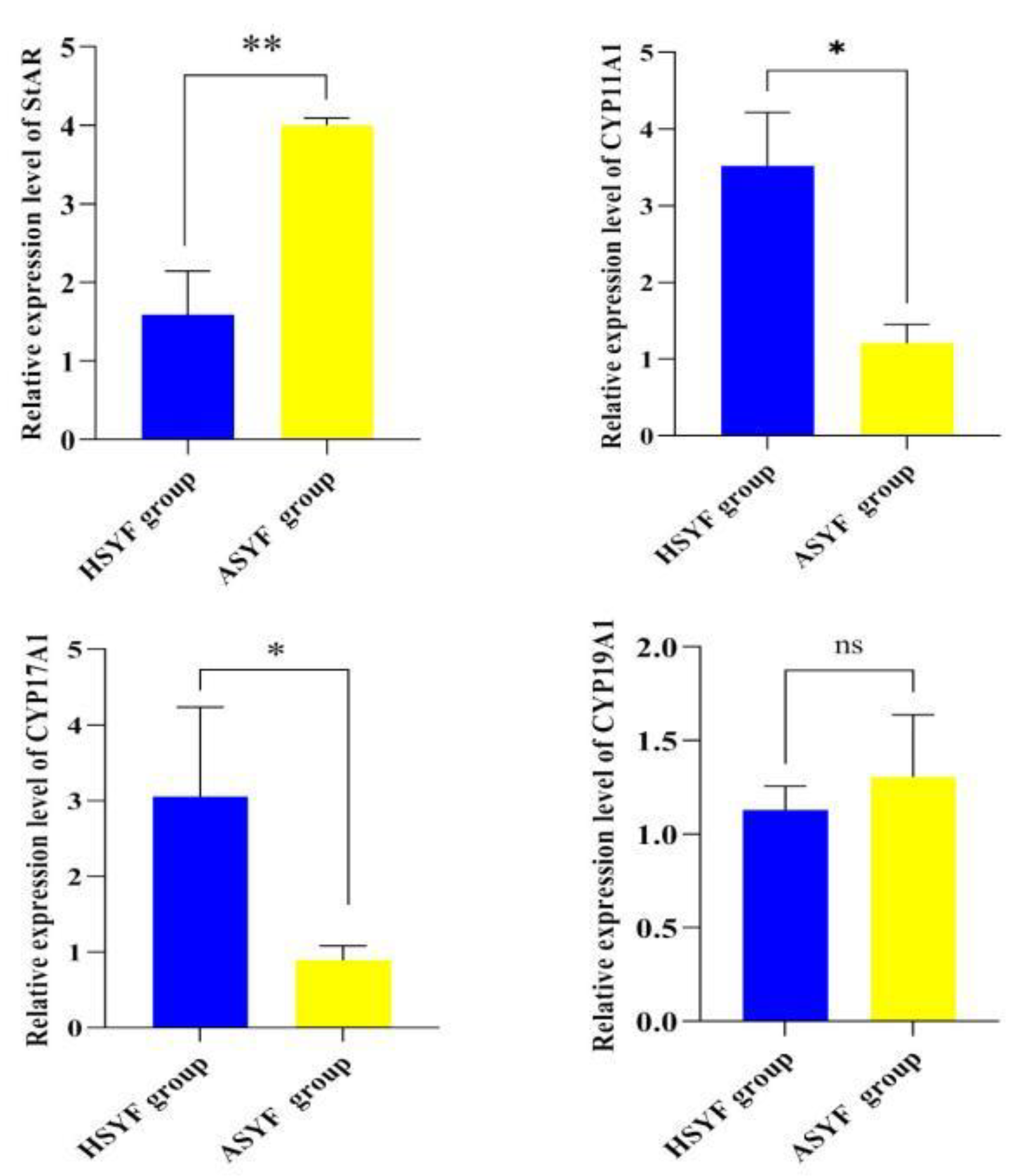 Preprints 213476 g005