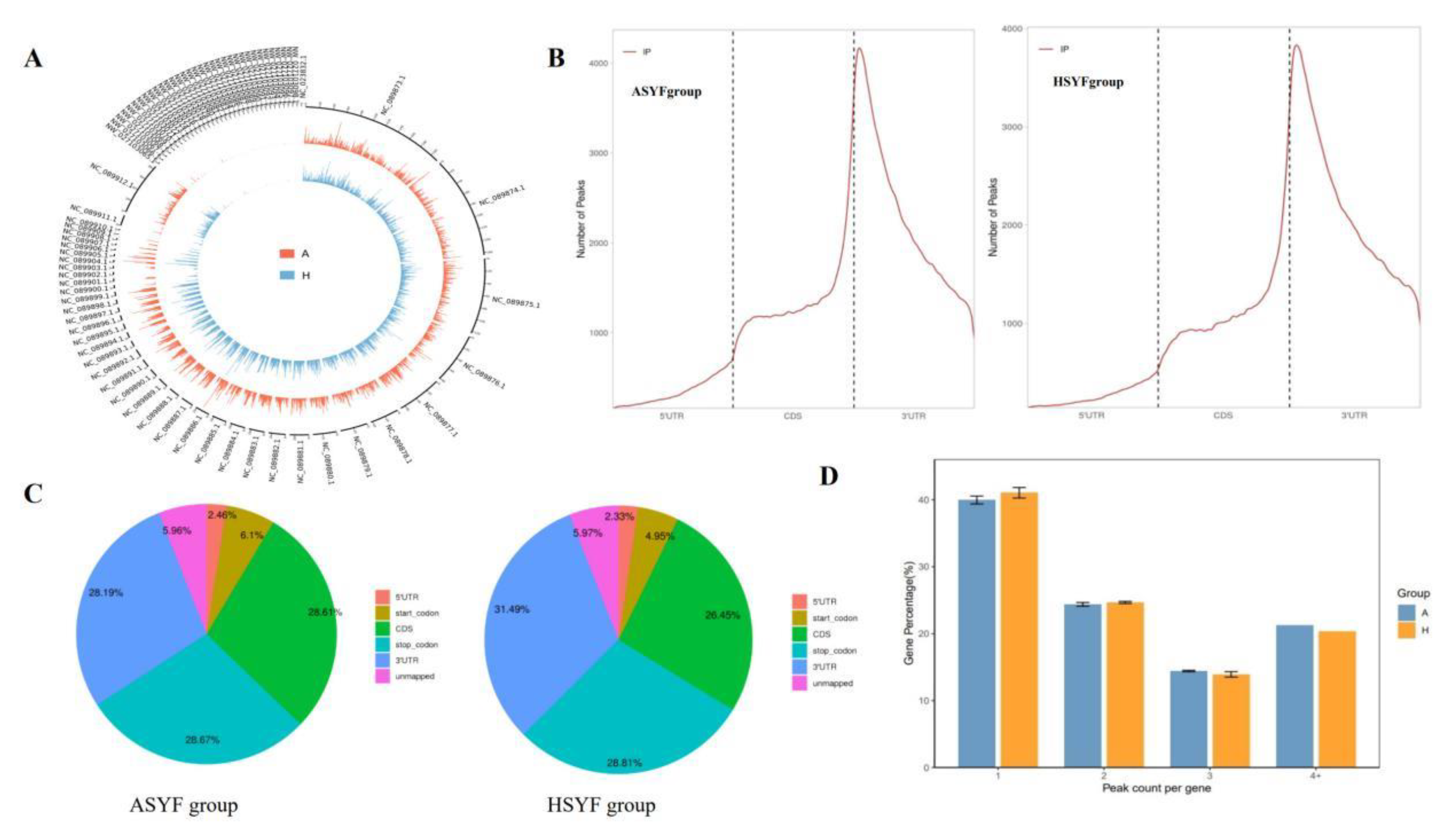 Preprints 213476 g007