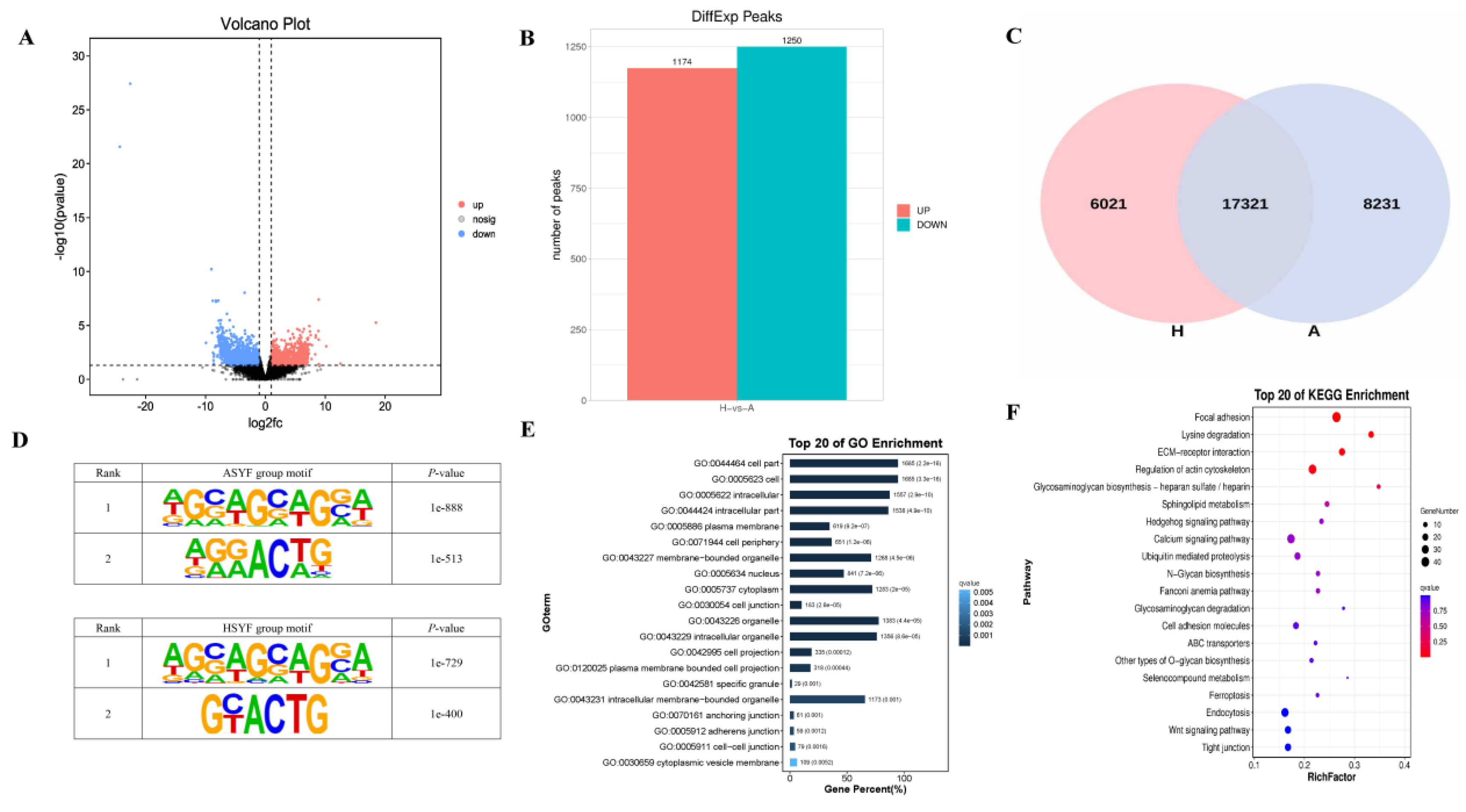 Preprints 213476 g008