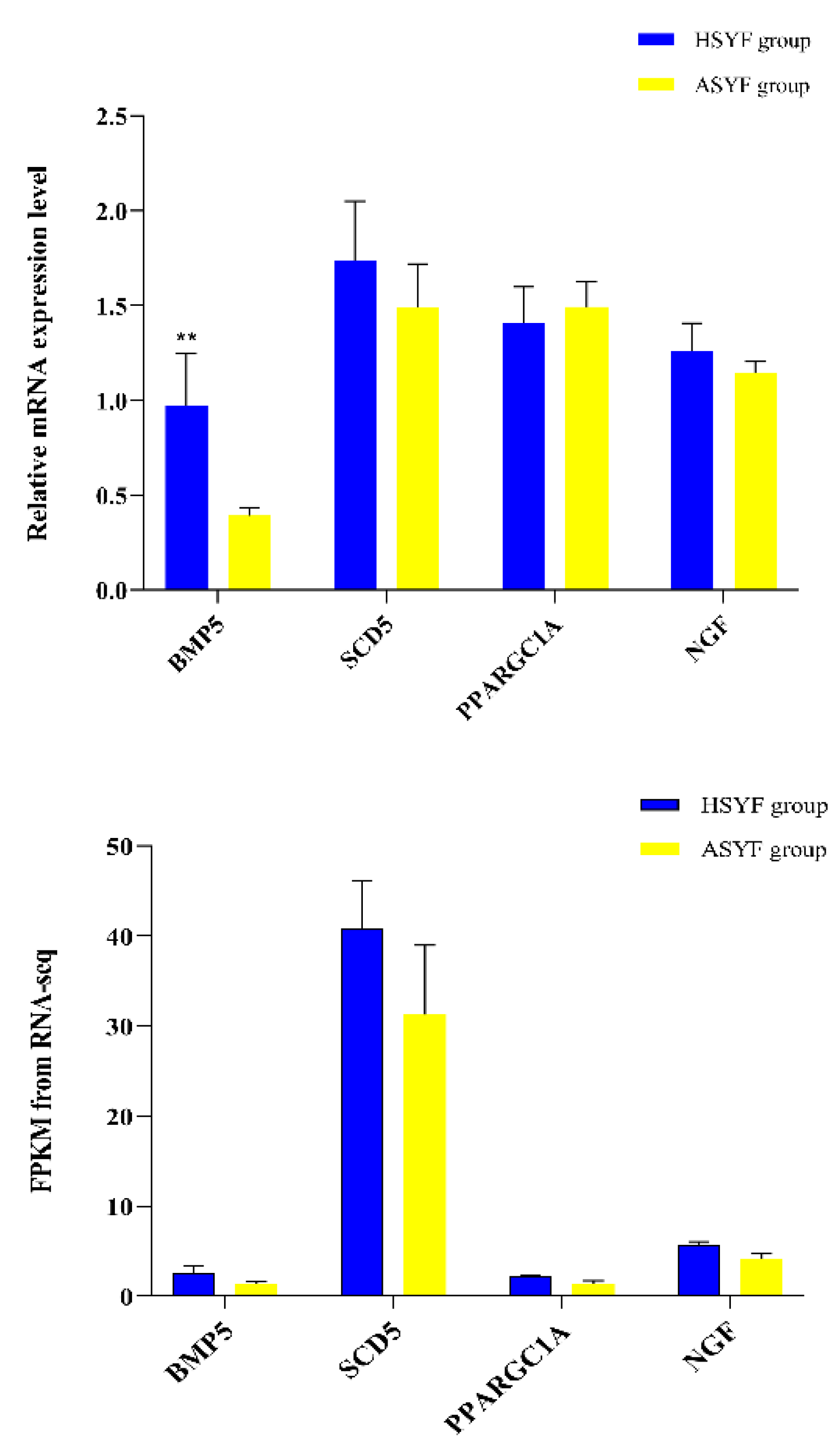 Preprints 213476 g011