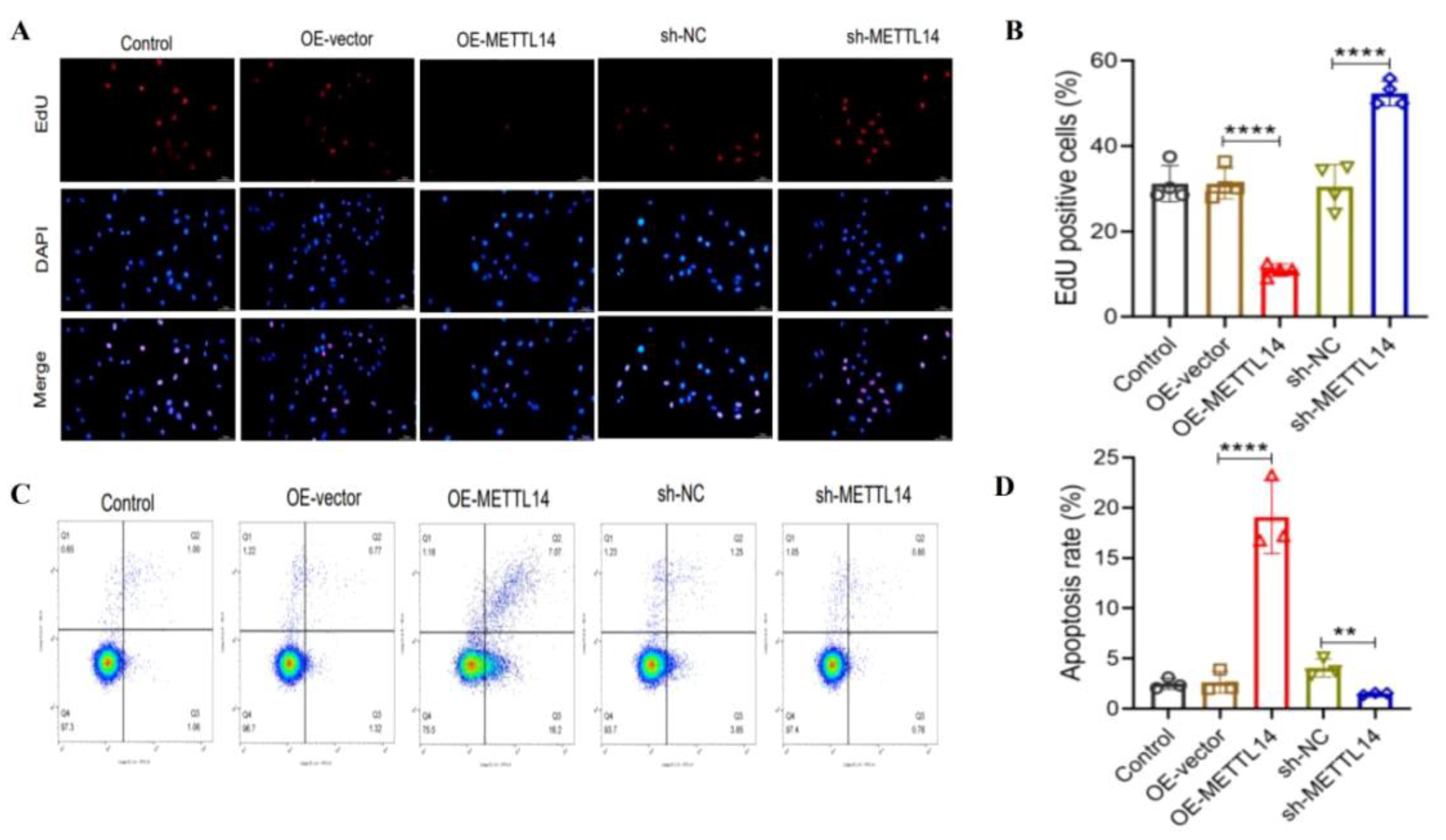 Preprints 213476 g013