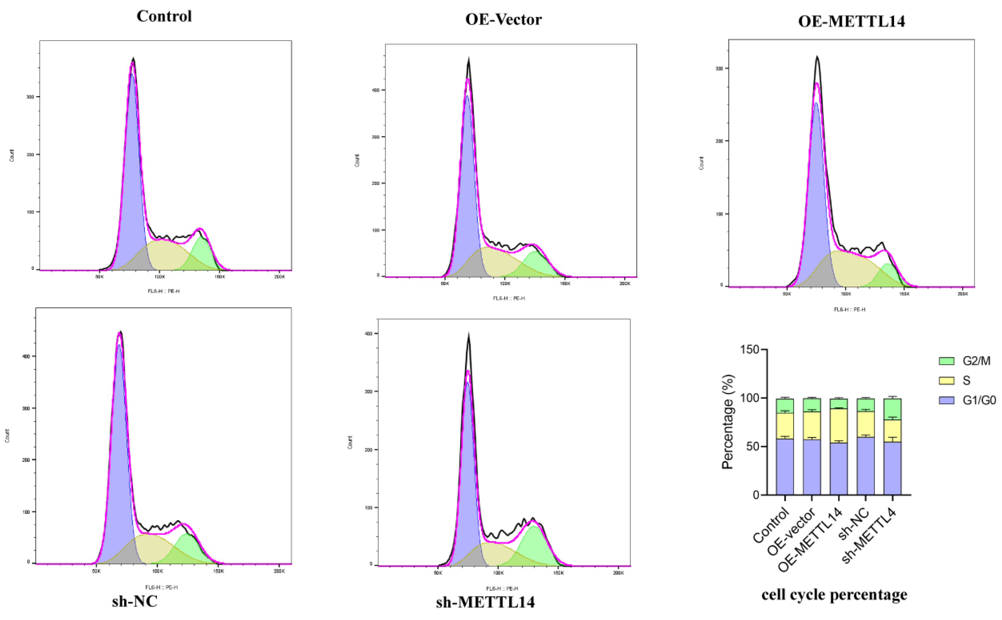 Preprints 213476 g014