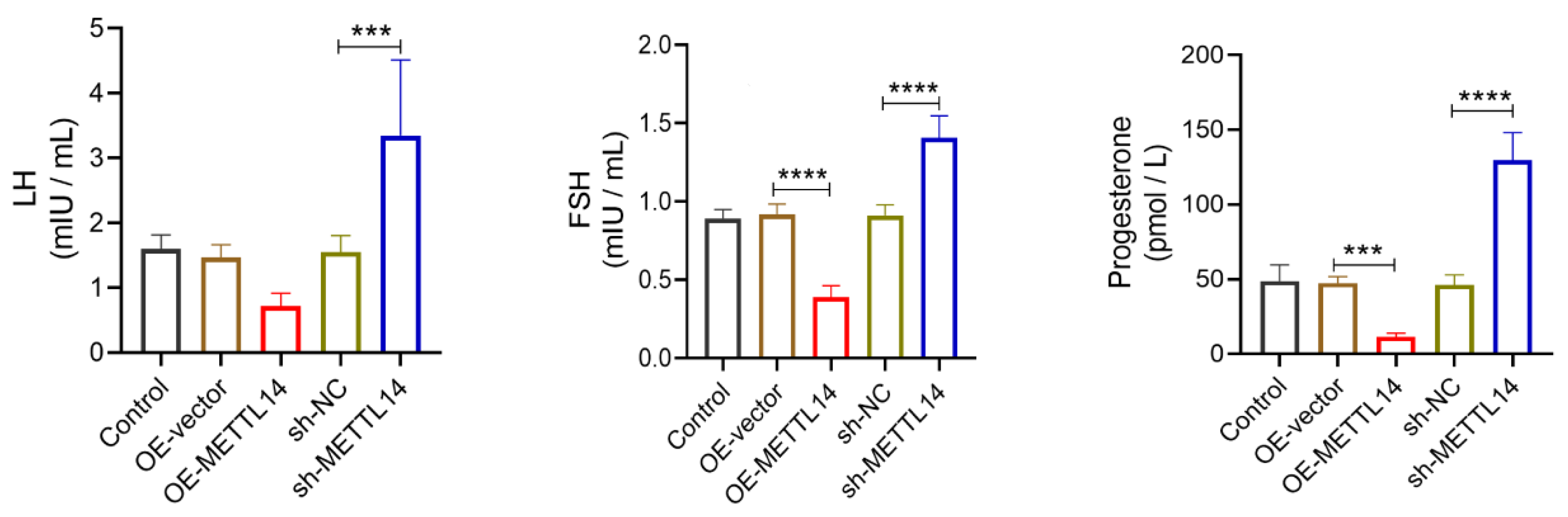 Preprints 213476 g016