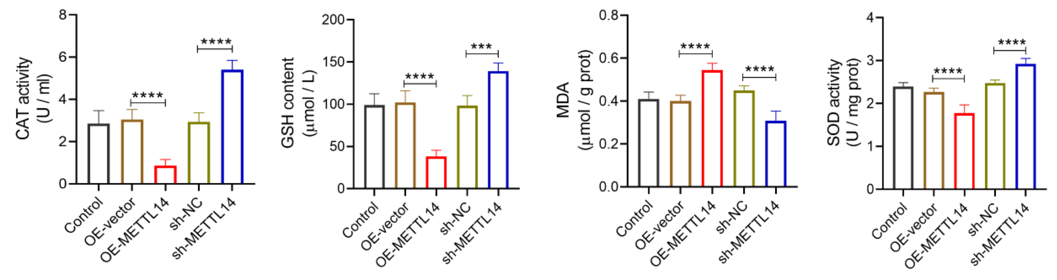 Preprints 213476 g018