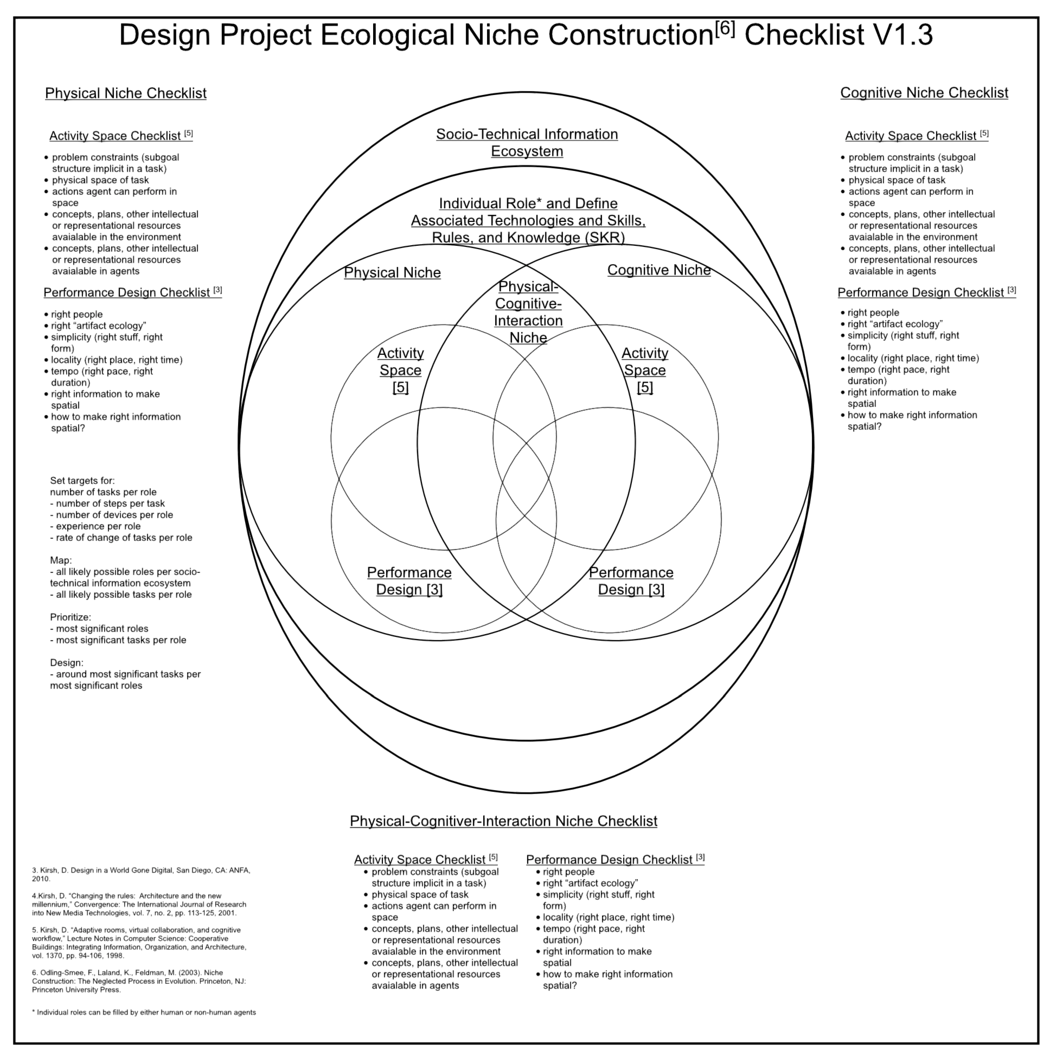 Preprints 184276 g001