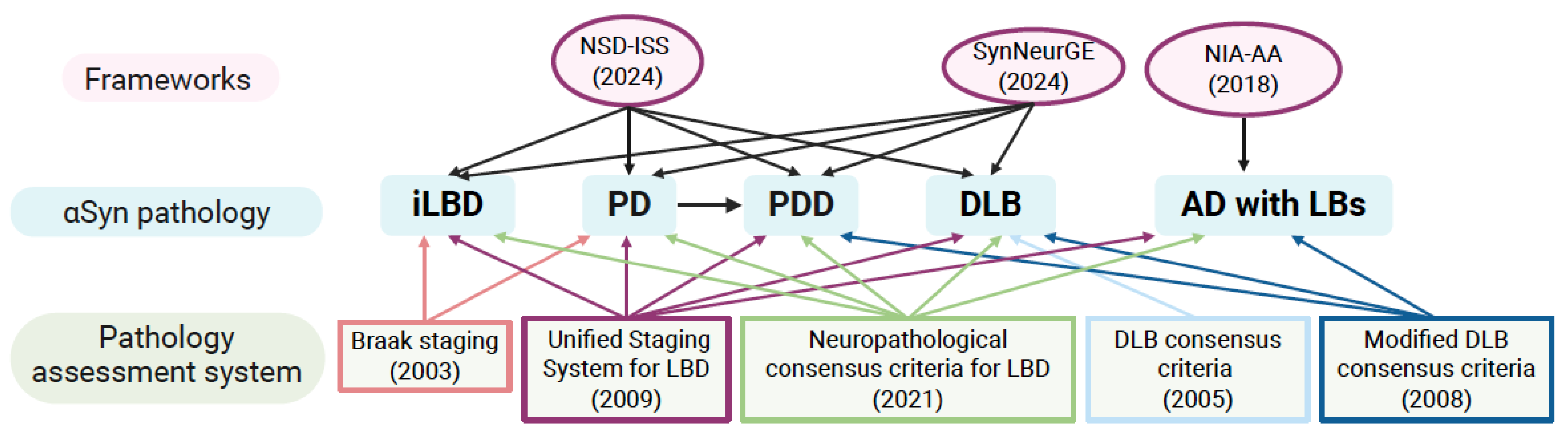 Preprints 198351 g001