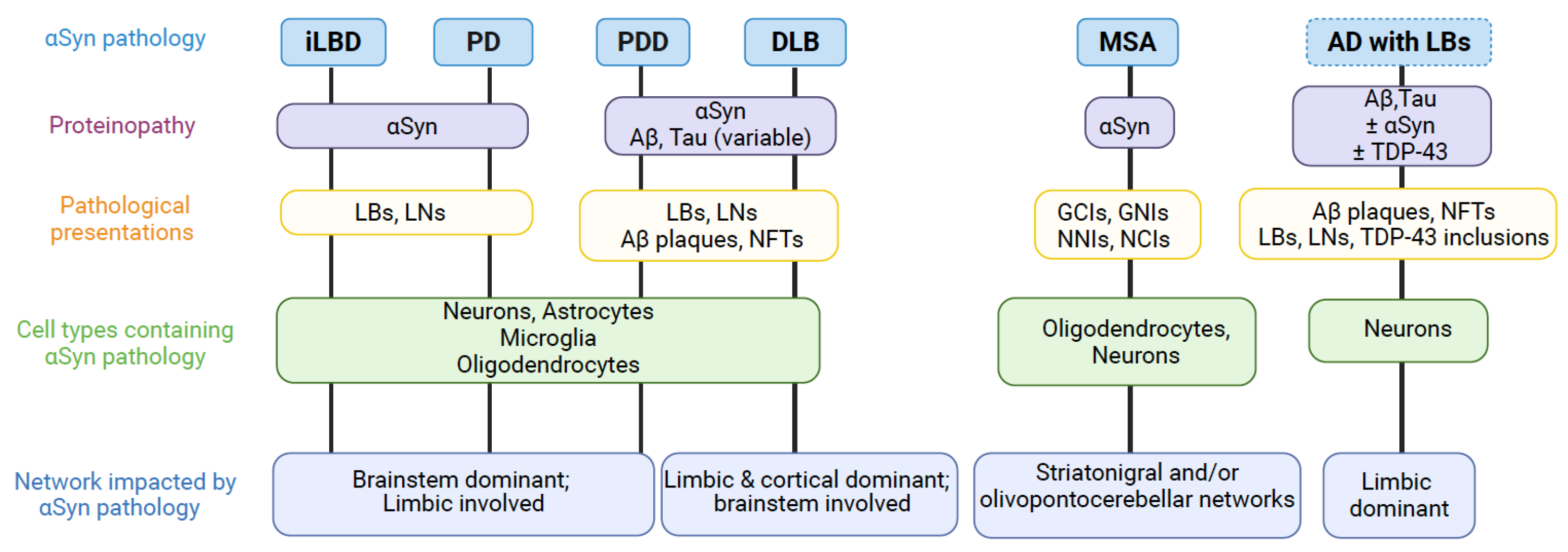 Preprints 198351 g002