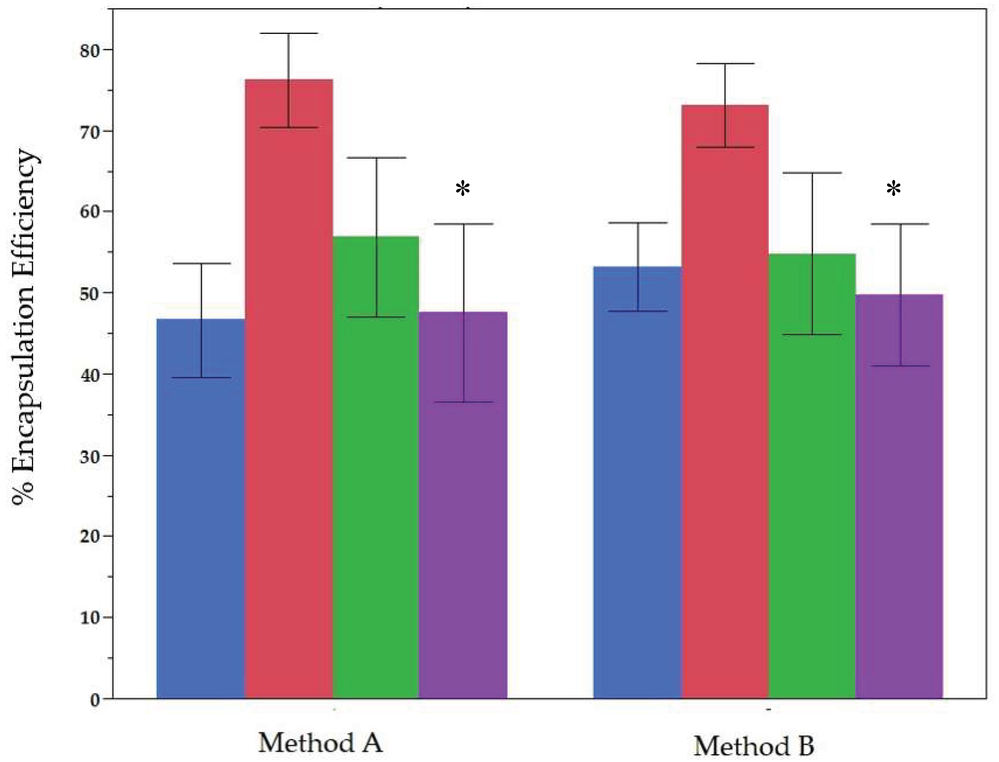 Preprints 159318 g001