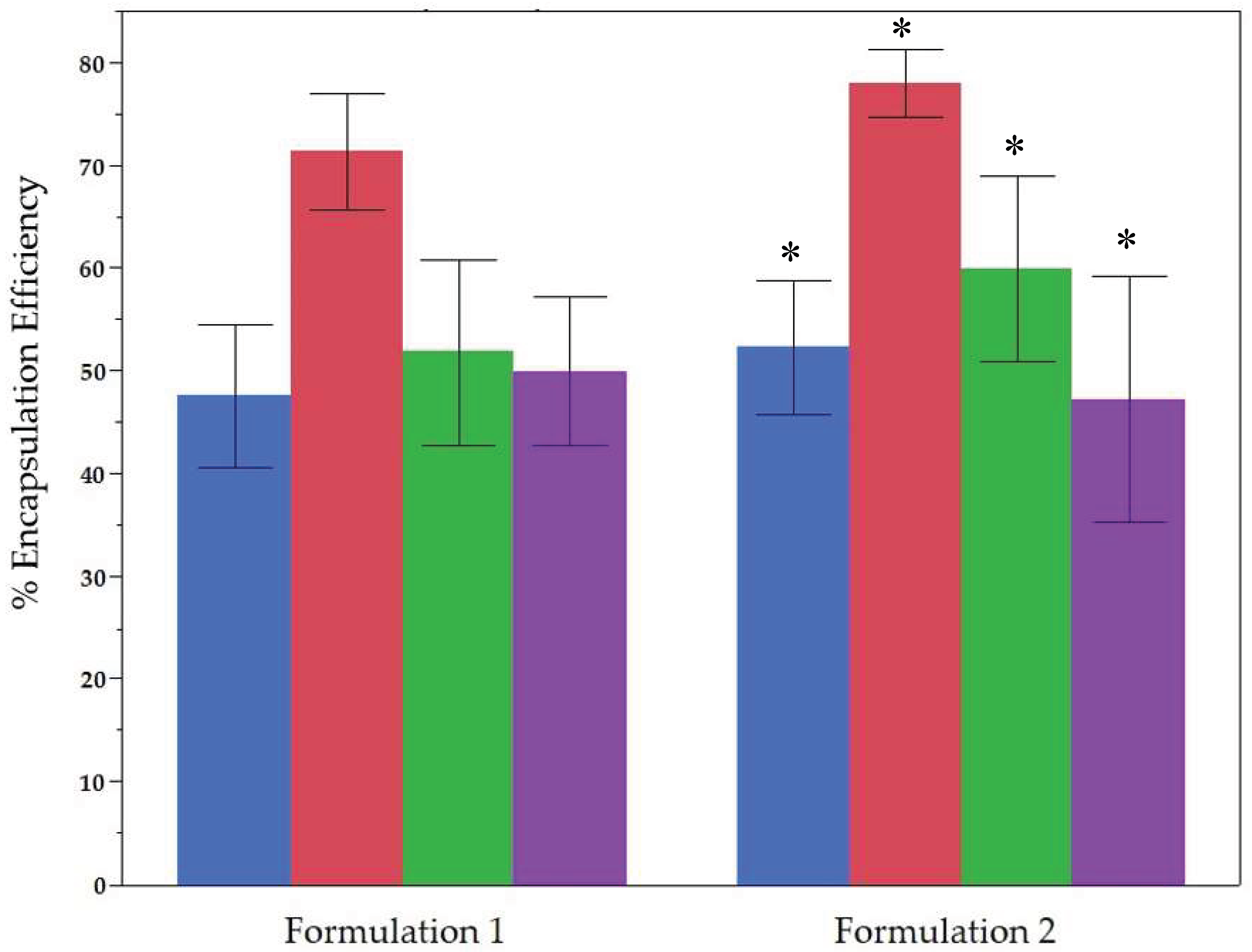 Preprints 159318 g002